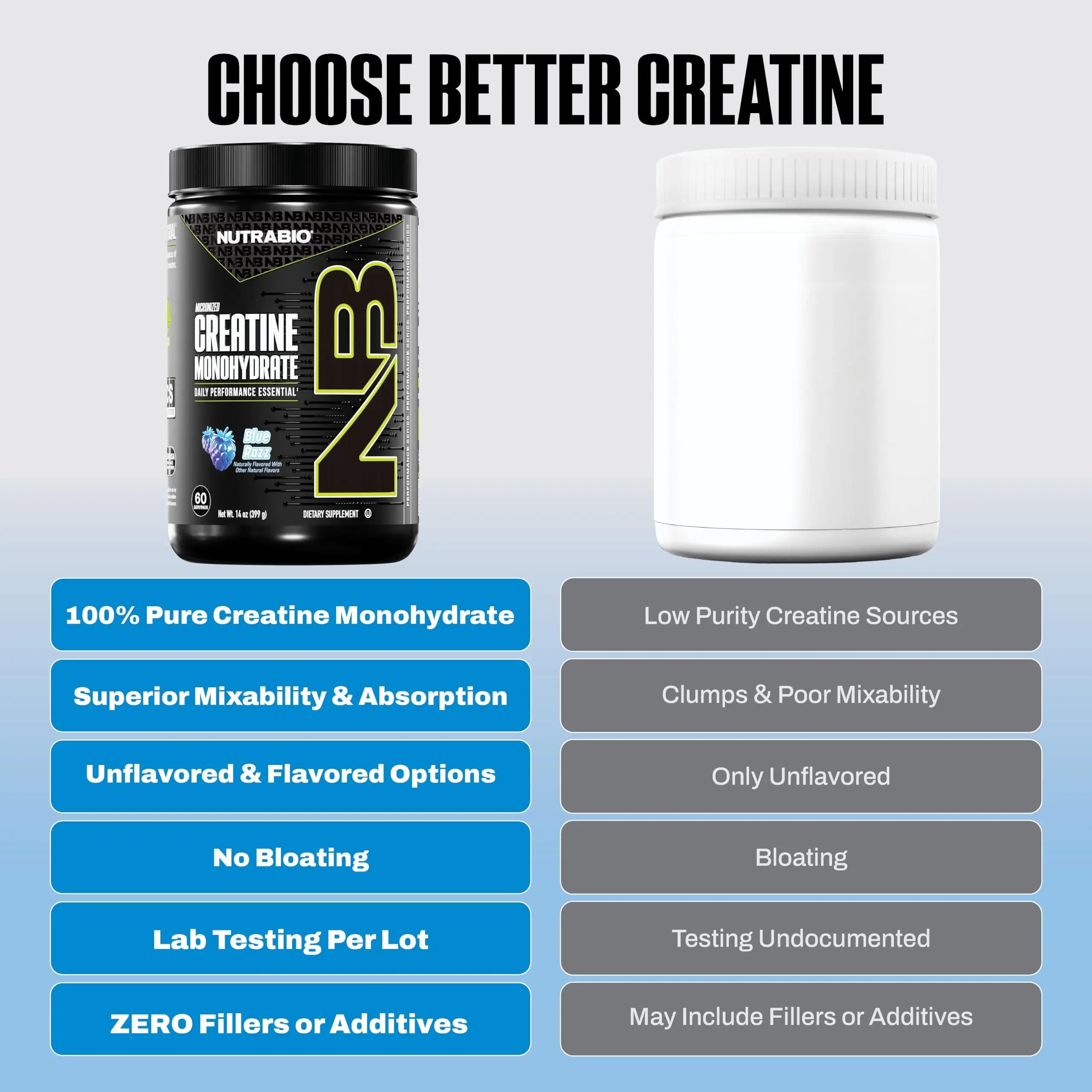 NutraBio Pure Micronized Creatine Monohydrate Powder Supplement, Blue Razz (300 g) - Supports Bulk Muscle Energy, Recovery, and Strength - HPLC Tested Creatine Powder Supplement for Men and Women NutraBio uk supplements