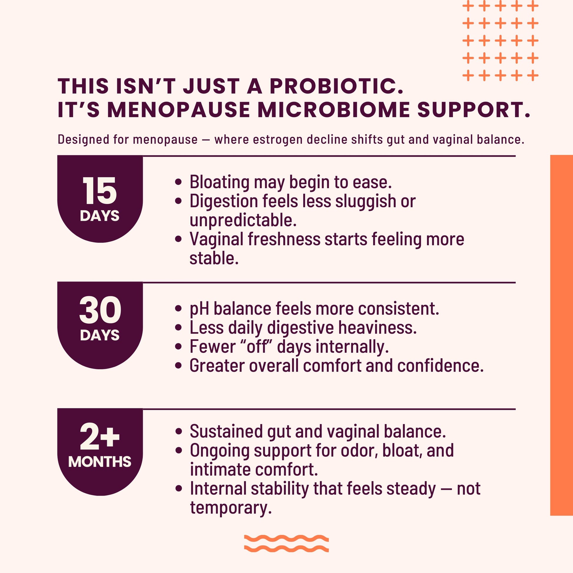 SEASON34 3-in-1 Menopause Probiotic for Women 40+ | Vaginal Care, pH, Odor & Intimate Comfort + Skin, Gut & Bloat Support | with Prebiotic Fiber & Postbiotics | 30 Capsules, 1 Month Supply SEASON34 uk supplements