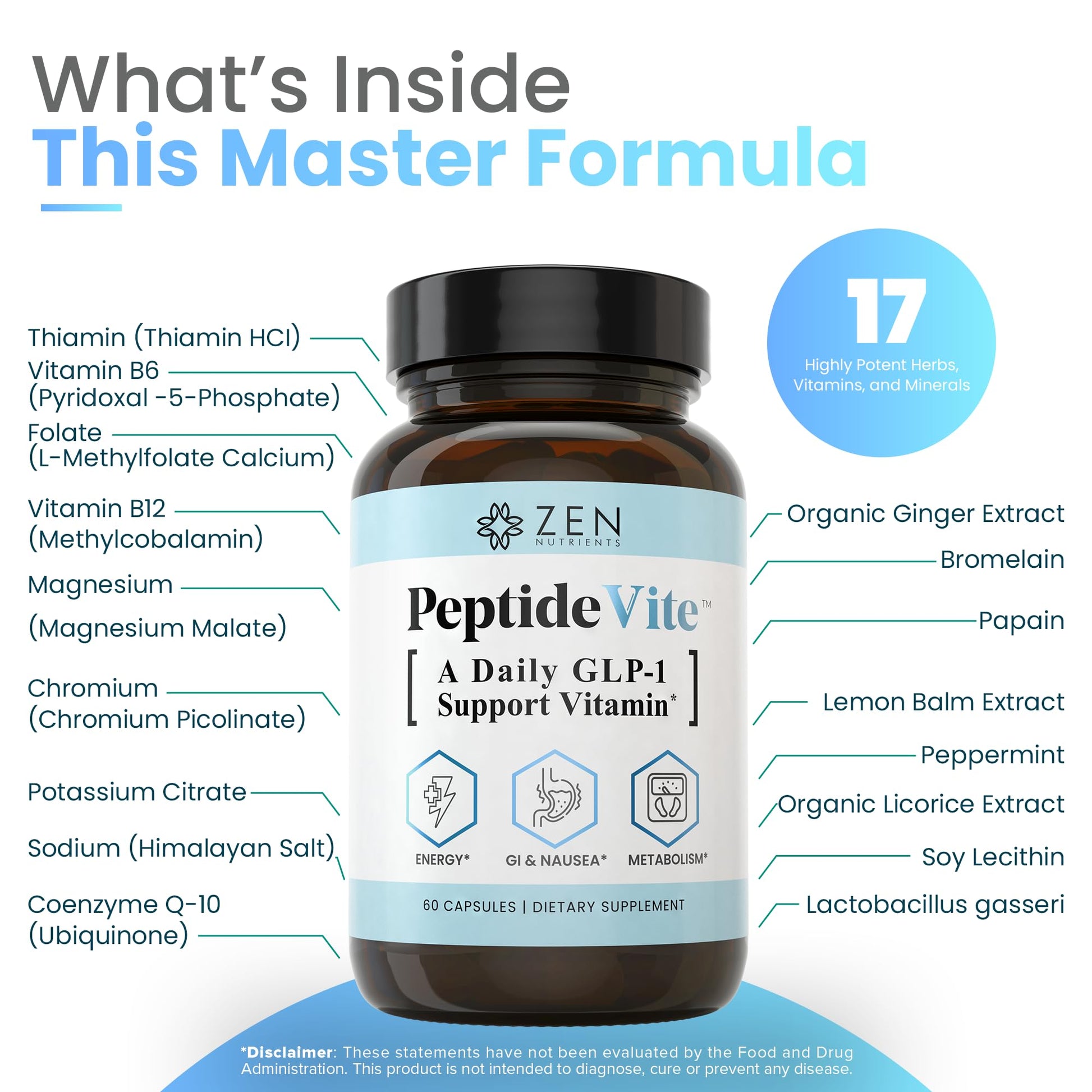 Zen Nutrients PeptideVite GLP-1 Support Vitamin for Gut Health with Probiotics, Bromelain, Chromium Picolinate & Organic Ginger (60 Capsules) Zen Nutrients uk supplements