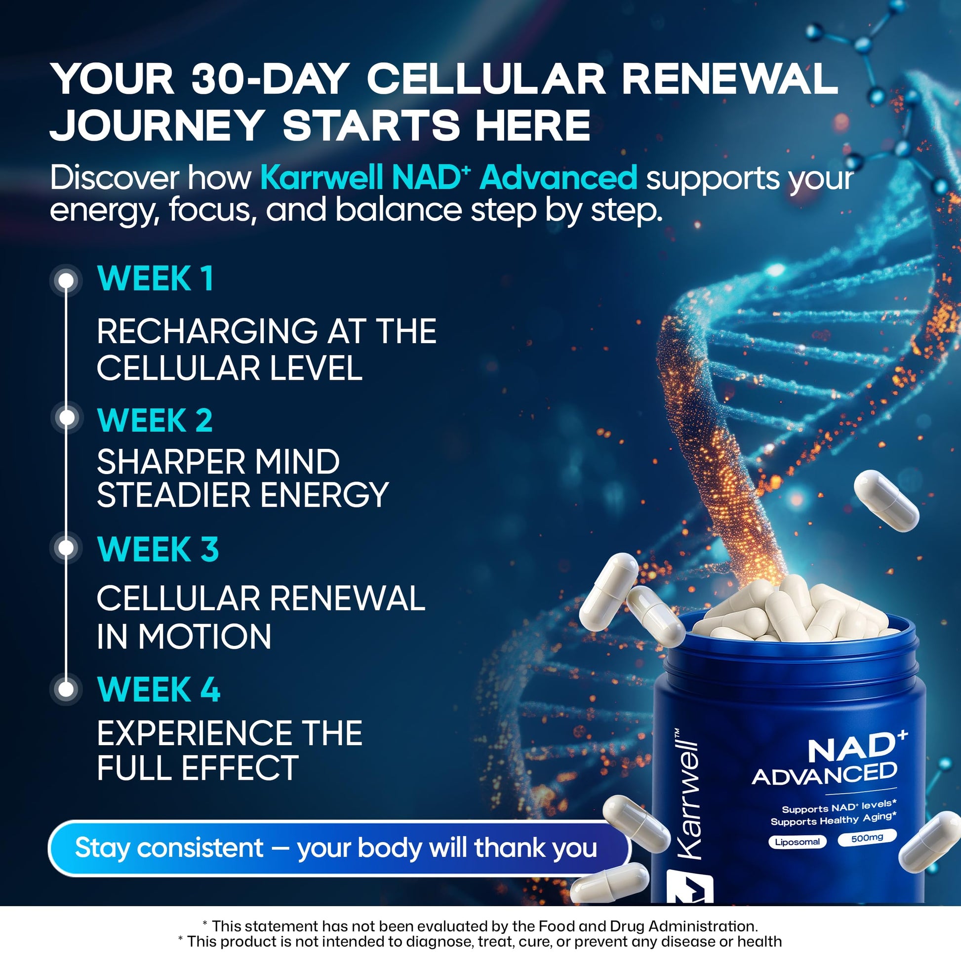 Karrwell NAD+ Advanced 500MG Liposomal NAD+ with Resveratrol - NAD Supplement for Men & Women - NMN Alternative for Cellular Energy & Healthy Aging - 60 Capsules, 30 Day Supply Karrwell uk supplements