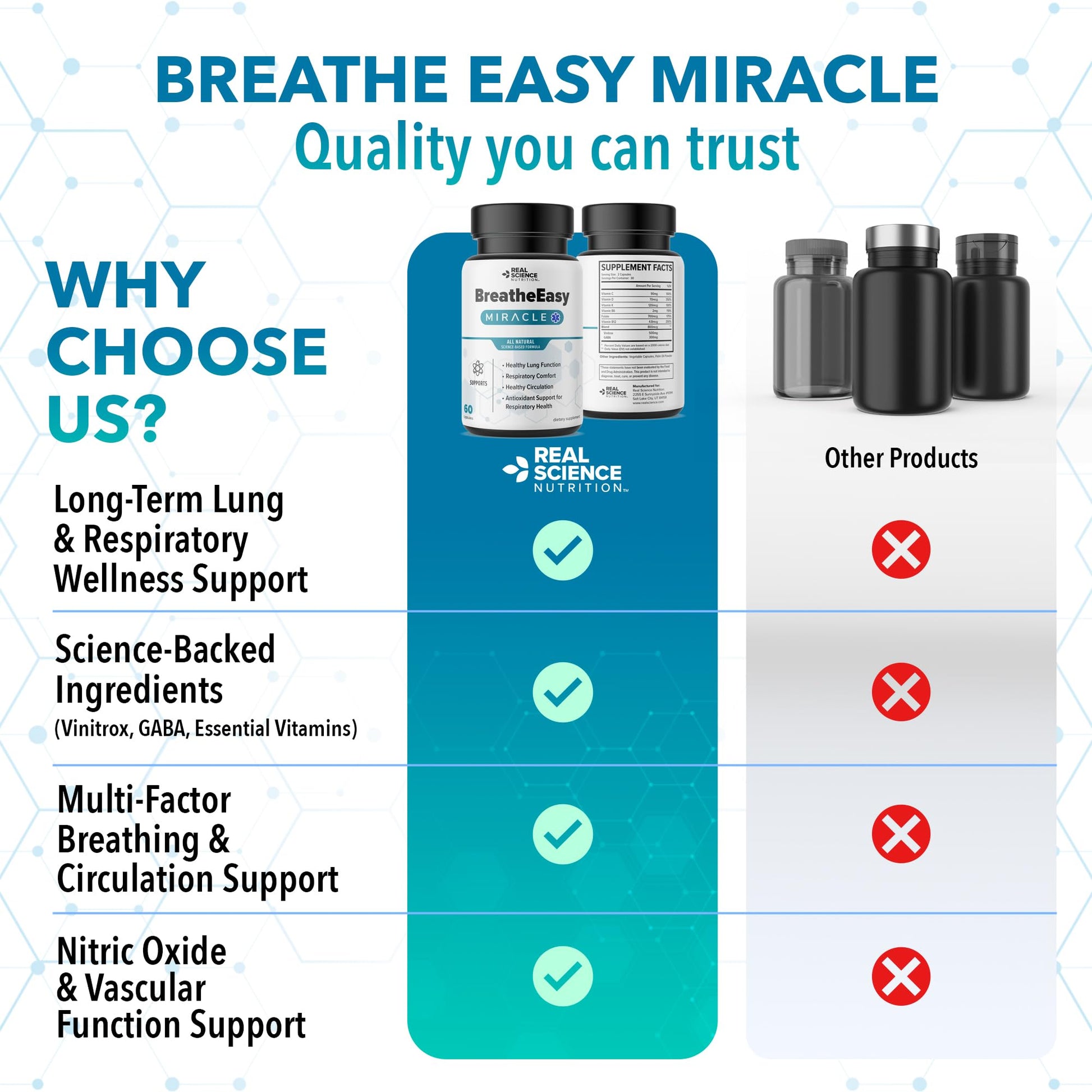 Real Science Nutrition BreatheEasy Lung Support Supplement for Lung Health & Respiratory Wellness – Lung Cleanse Formula with Vinitrox, GABA for Circulation Support - Made in USA - 60 Capsules Real Science Nutrition uk supplements