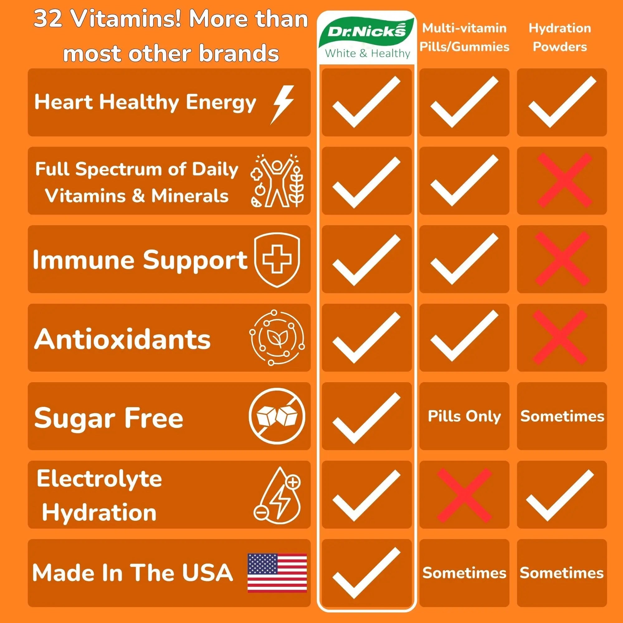 Dr. Nick's Multivitamin Powder for Women, 30 Pack, Orange Splash, Multivitamin for Women with 32 Vitamins and Minerals Dr.Nick's White & Healthy uk supplements