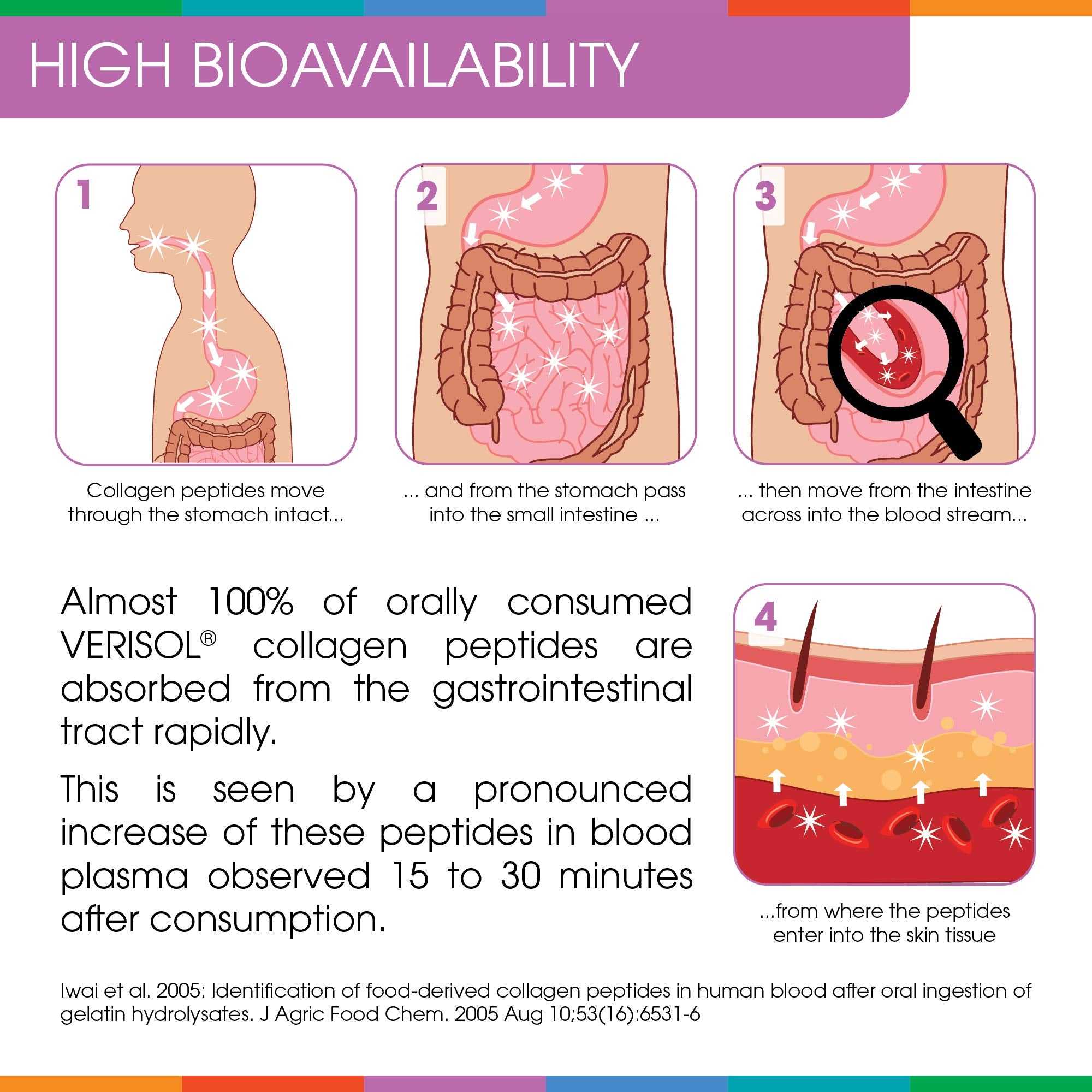 Hydrolyzed Collagen Powder - Sparkle Skin Boost Plus (Tropical Coconut Pineapple) Sparkle Collagen uk supplements