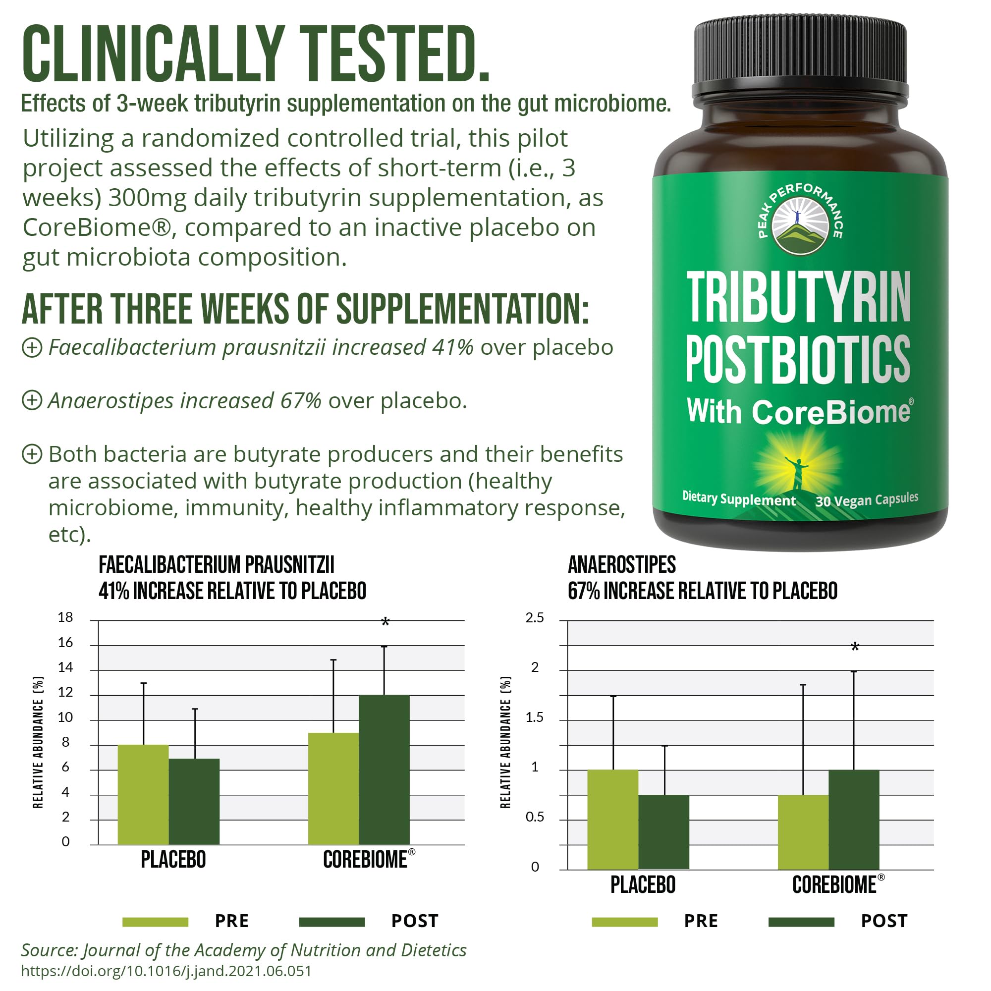 CoreBiome Tributyrin Postbiotic Supplement Clinically Tested for Gut Health. More Effective Than Sodium Butyrate Capsules. High Bioavailability Post Biotics for Digestive, Leaky Gut, Colon, Microbiome Peak Performance uk supplements