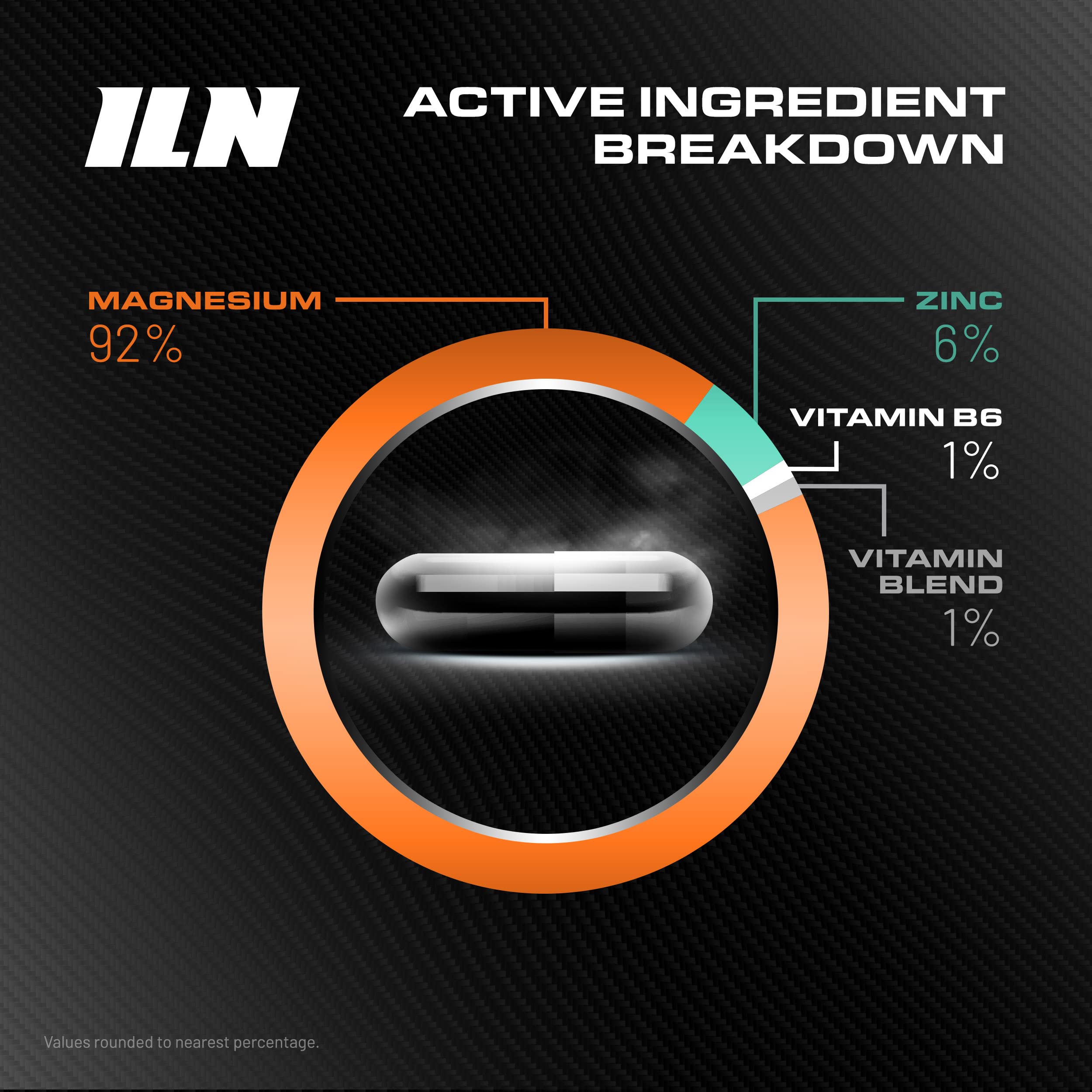 ZM6 - High Strength Zinc Magnesium Supplement - Zinc and Magnesium Tablets Iron Labs Nutrition uk supplements