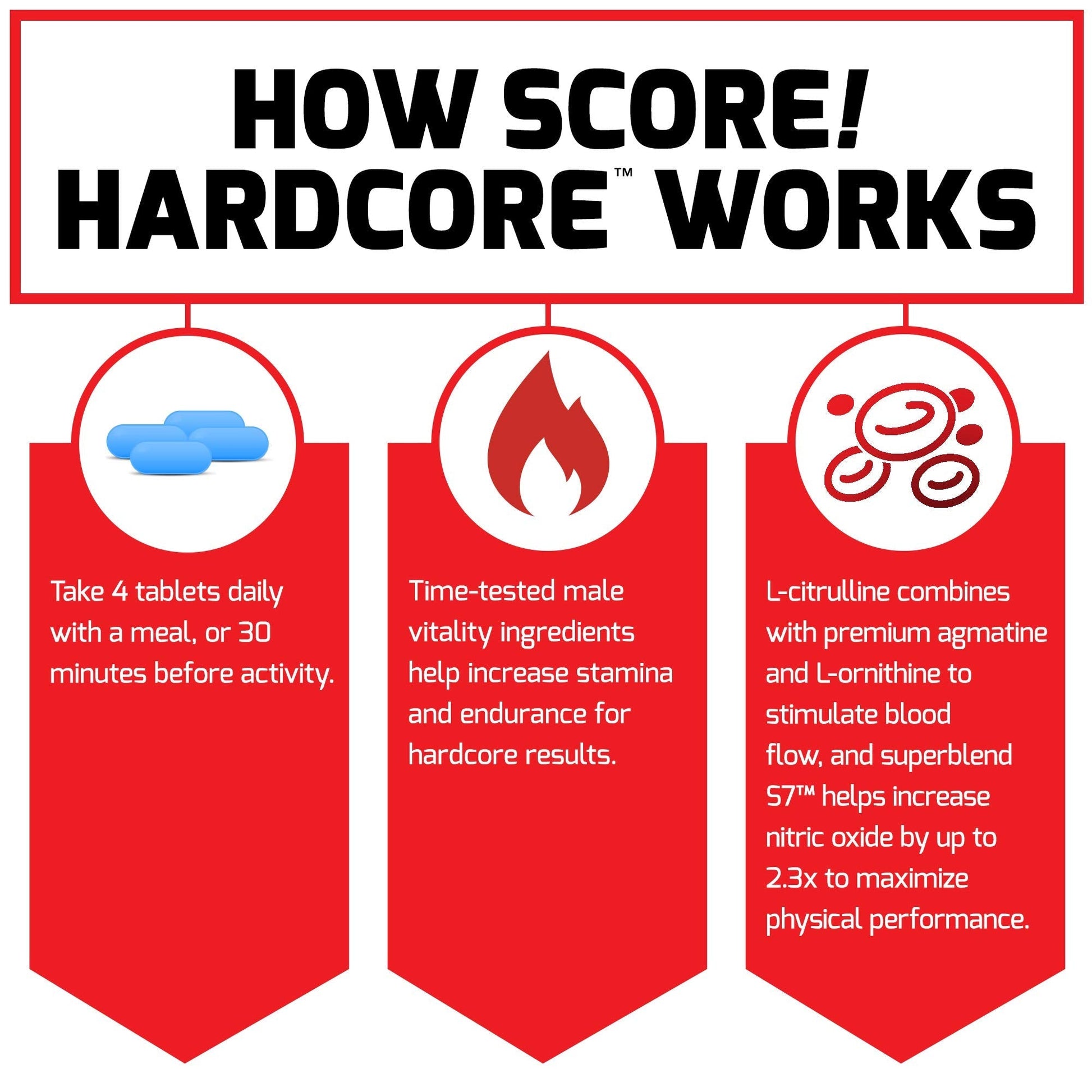 Force Factor Score! Hardcore Nitric Oxide Booster Supplement for Men with L-Citrulline Force Factor uk supplements