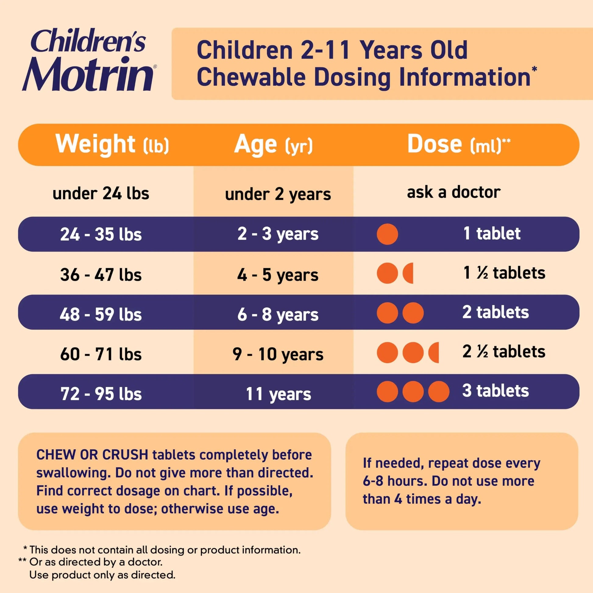 Motrin Children's Dye-Free Chewable Tablets with Ibuprofen, Kids' Fever Reducer & Pain Reliever for Sore Throat, Fever, Toothache & Pain Relief, Grape Flavor, 24 Count (Pack of 2) Motrin uk supplements