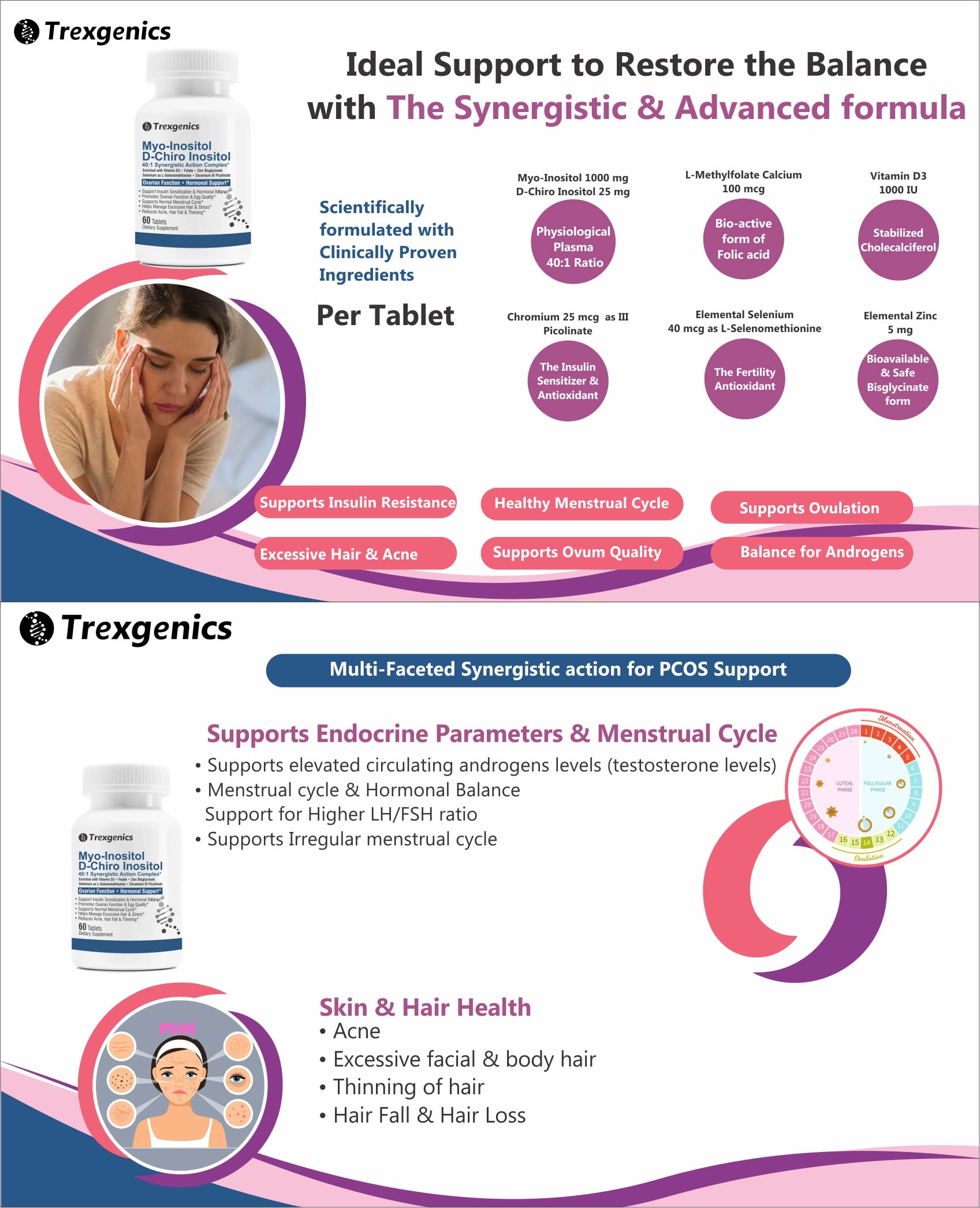 Trexgenics SYNERGISTIC & ADVANCED PCOS Support Myo-Inositol 1000 mg, D-Chiro Trexgenics uk supplements