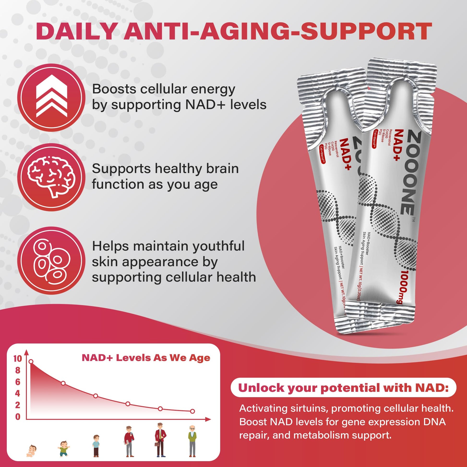 NAD+ 1000mg Liquid Packets Supplement - Premium Nicotinamide Riboside & Resveratrol for Cellular Energy,Advanced NAD Booster for Men & Women (90 Pocket) zooone uk supplements