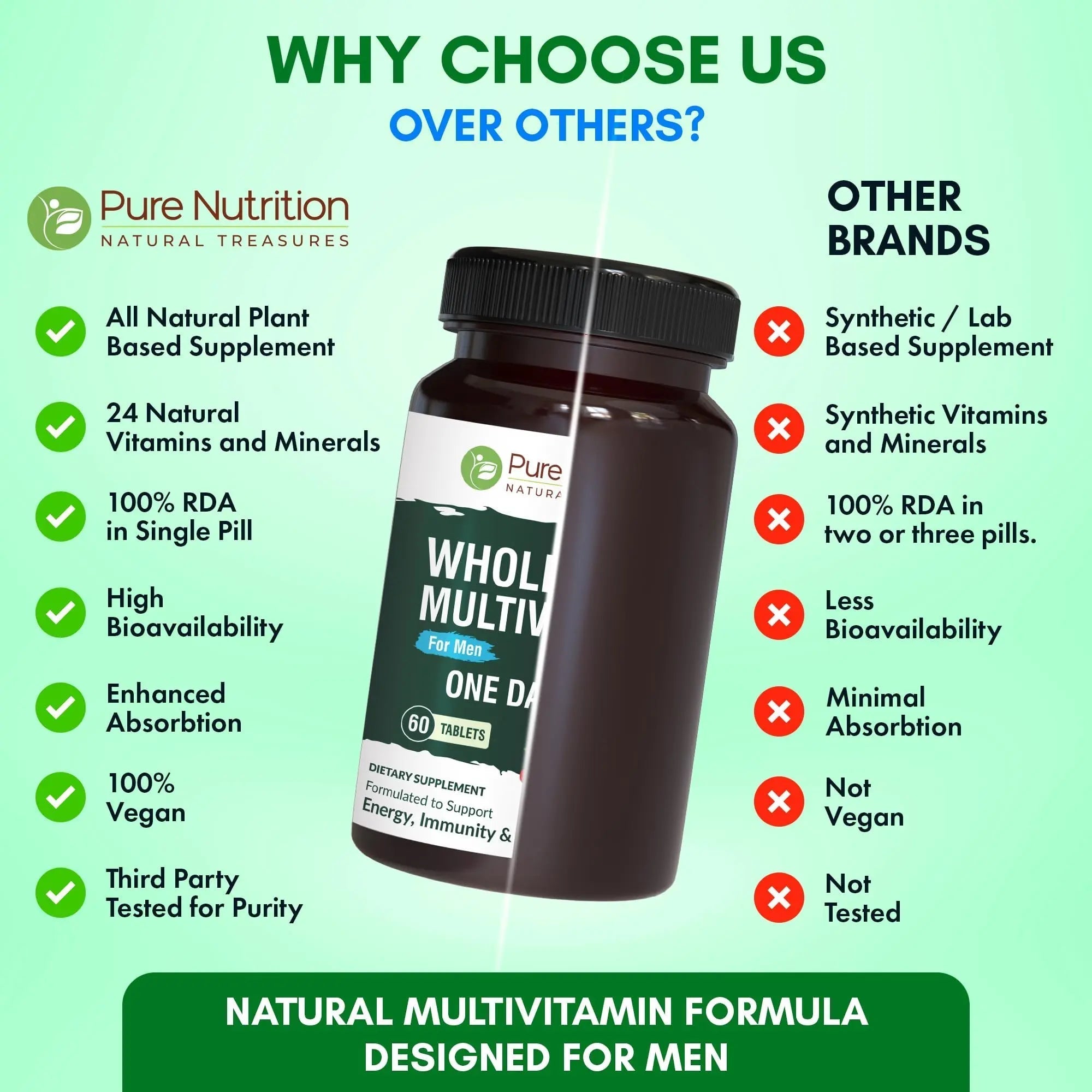 Pure Nutrition Whole Food Multivitamins for Men | 90 Tabs | One-A-Day | 100% RDA | 24 Natural Vitamins and Minerals | PURE NUTRITION NATURAL TREASURES uk supplements
