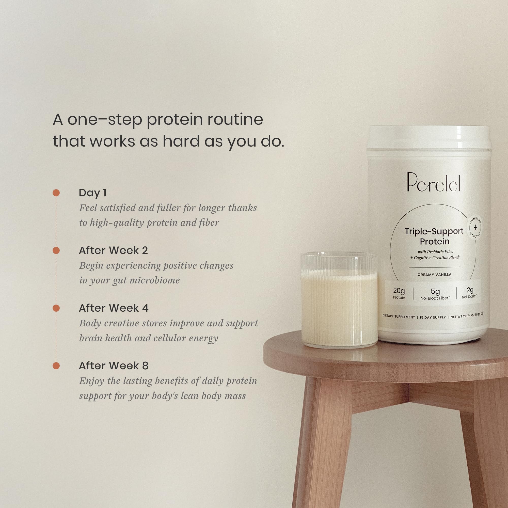 Perelel Triple-Support Plant Based Protein Powder, Creamy Vanilla, 20g Vegan Protein Powder, 3g Creatine Monohydrate, & 5g Prebiotic Fiber per Serving, Dairy Free, Perelel uk supplements
