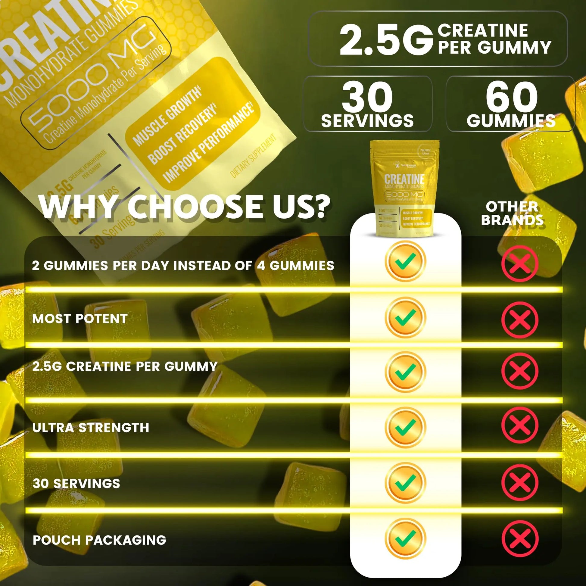 Creatine Gummies 5000mg, 30 Servings Creatine Monohydrate Gummies - Third-Party Tested Creatine for Women, Pineapple Flavor Creatine for Men, Muscle Growth, WELLNESS LABSRX uk supplements