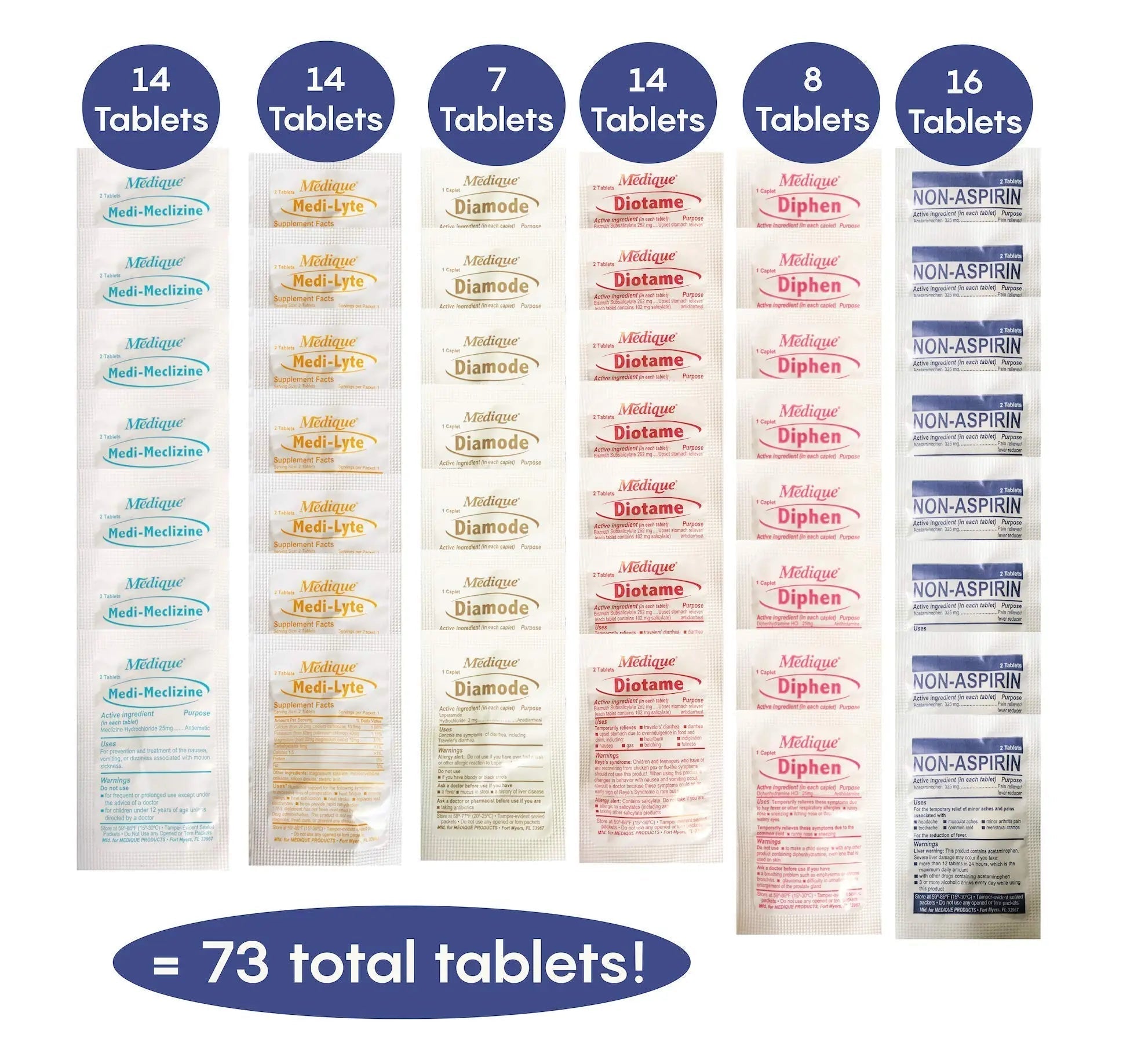 TravelPakRx Travel Essentials Medicine Kit - TSA-Approved Over-The-Counter Individual Medicine Packets, for Travel, Cruises, Camping, Created by Pharmacist TravelPakRx uk supplements