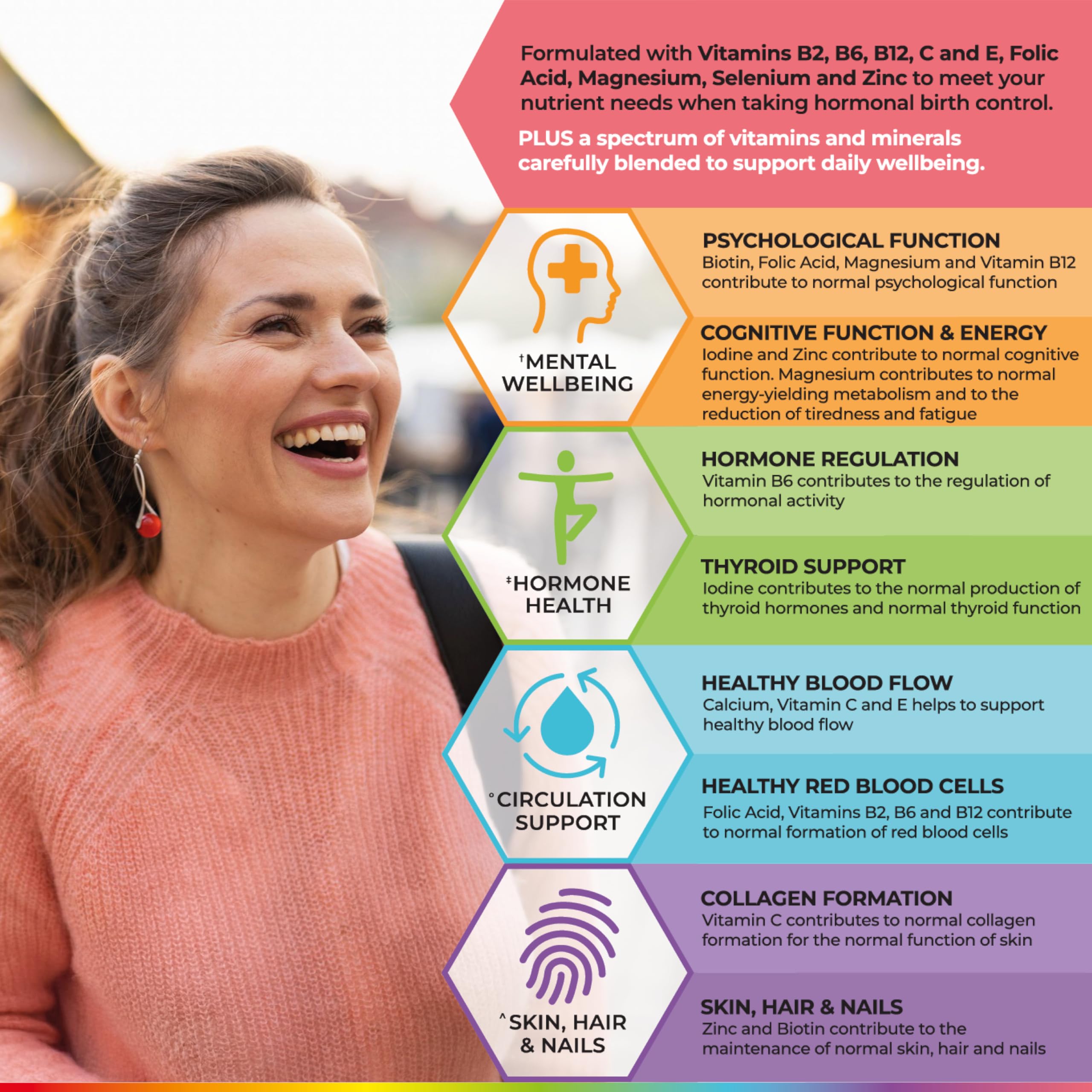 Health & Her Multivitamin Supplement for Women Taking Birth Control - Nutrition Support - 1 Month Supply, 60 Tablets - Vegan & Gluten Free Health and Her uk supplements