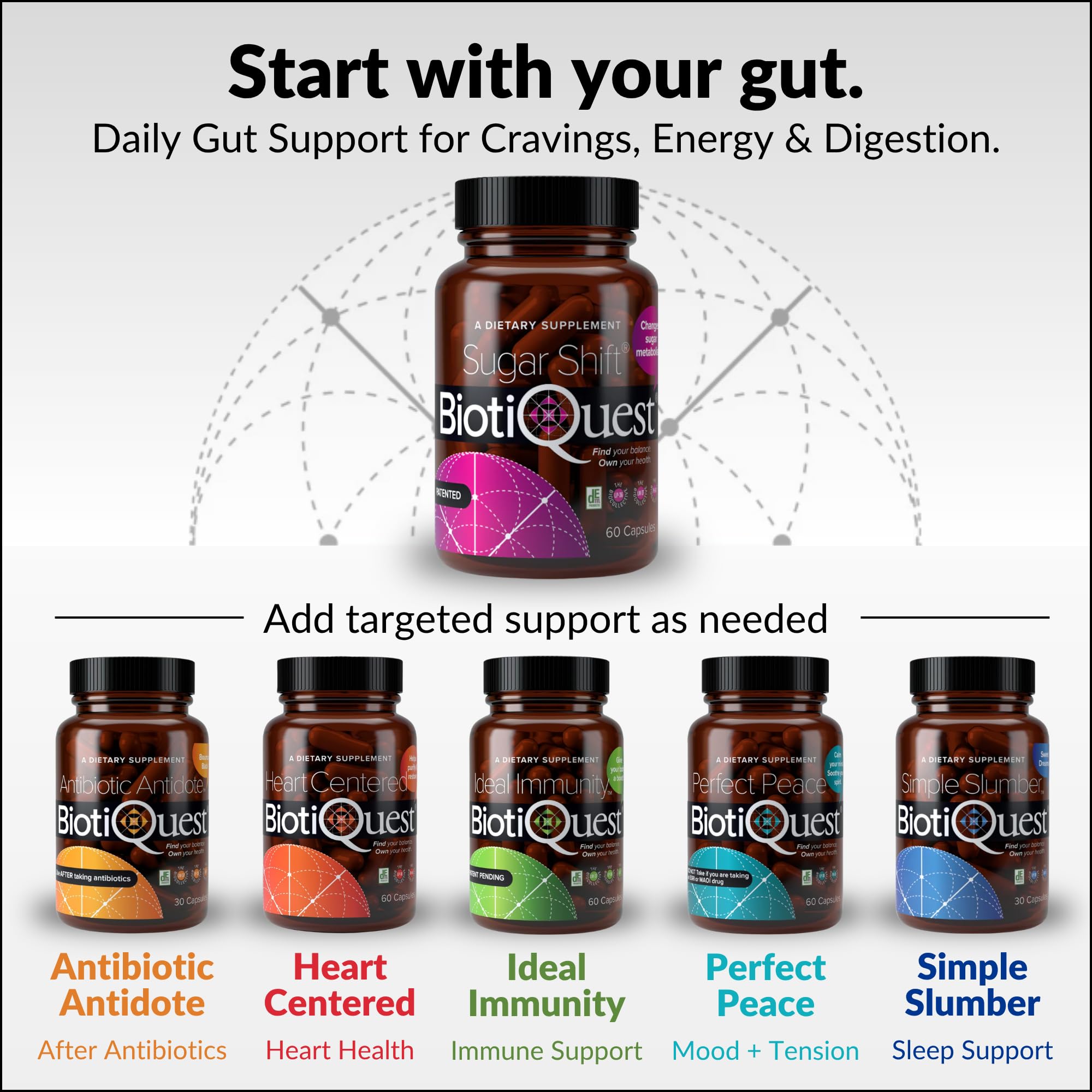 BiotiQuest Sugar Shift Probiotic | Helps Decrease Sugar & Carb Cravings and Supports Digestive Balance | 22 Billion CFU | Non-GMO, Gluten-Free, & Vegan | 60 Servings BiotiQuest uk supplements