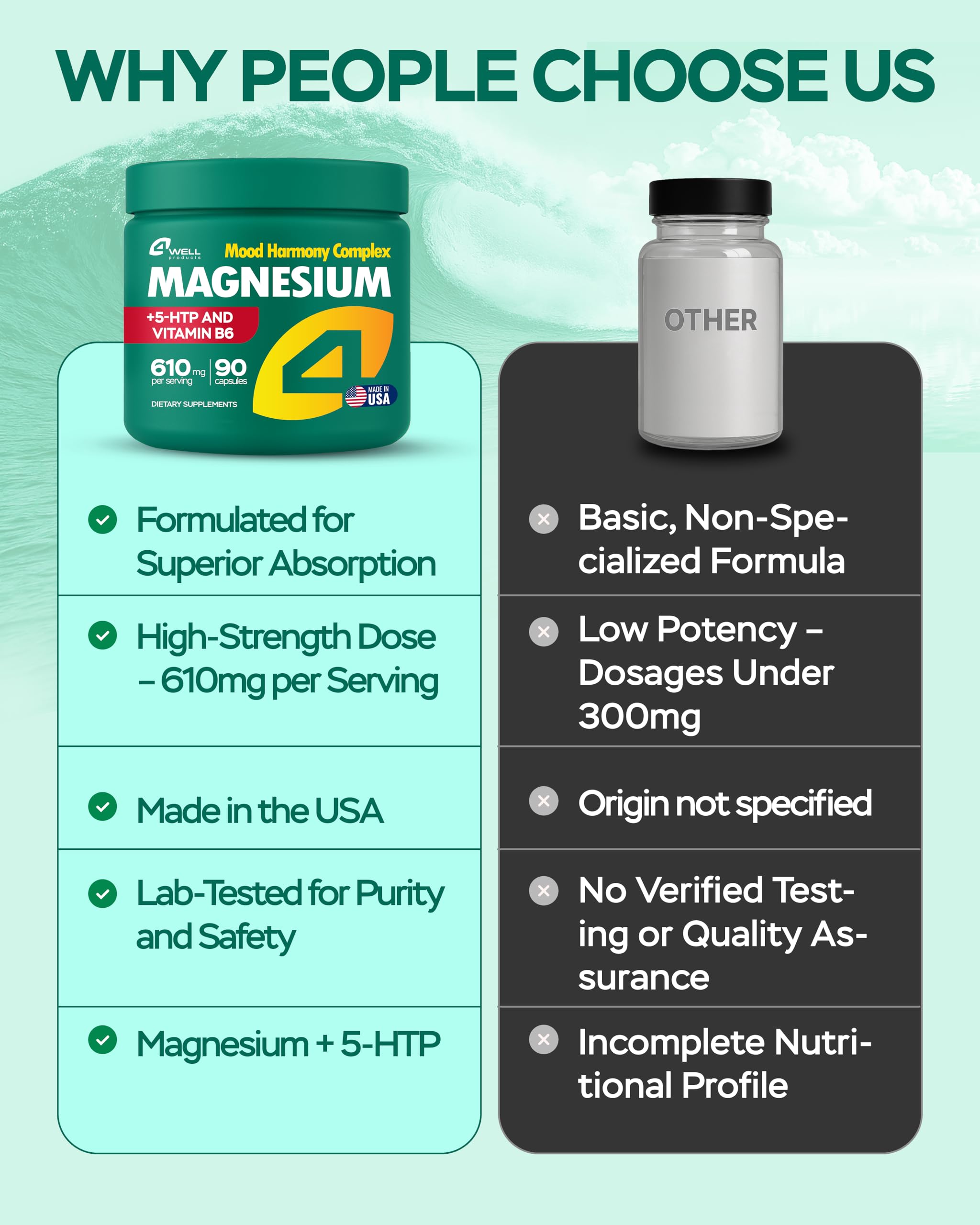 Magnesium Complex for Women – Magnesium for Sleep, Advanced 610mg with Glycinate, Citrate & Vitamin B6 for 3X Absorption + 5-HTP – Supports Sleep, Relaxation, Nerve, Muscle, Bone & Energy Health 4Well Products uk supplements