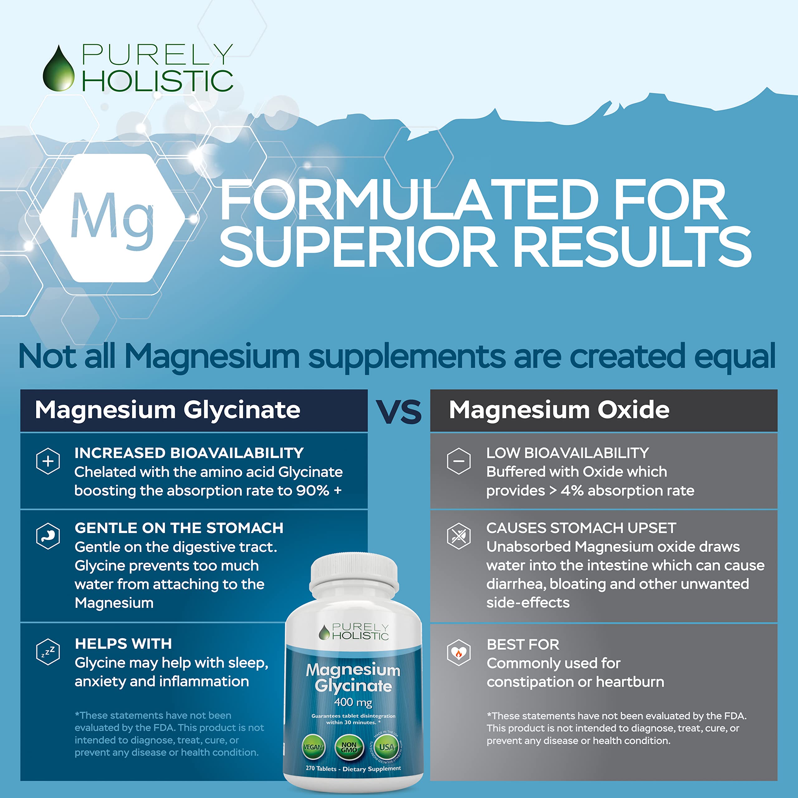 Magnesium Glycinate 400mg - 270 Magnesium Tablets (not Capsules) - 400 mg Elemental Magnesium - Highly Bioavailable - Vegan and Vegetarian - for Improved Sleep, Stress Relief & Cramp Defense Purely Holistic uk supplements