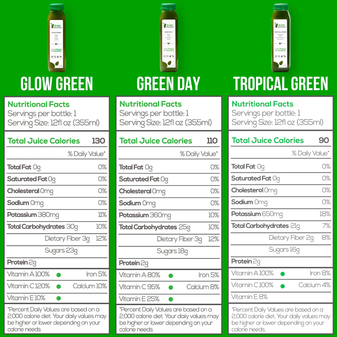 1 Day Green Juice Cleanse by Raw Fountain, All Natural Raw, Vegan Detox, Cold Pressed Raw Fountain uk supplements