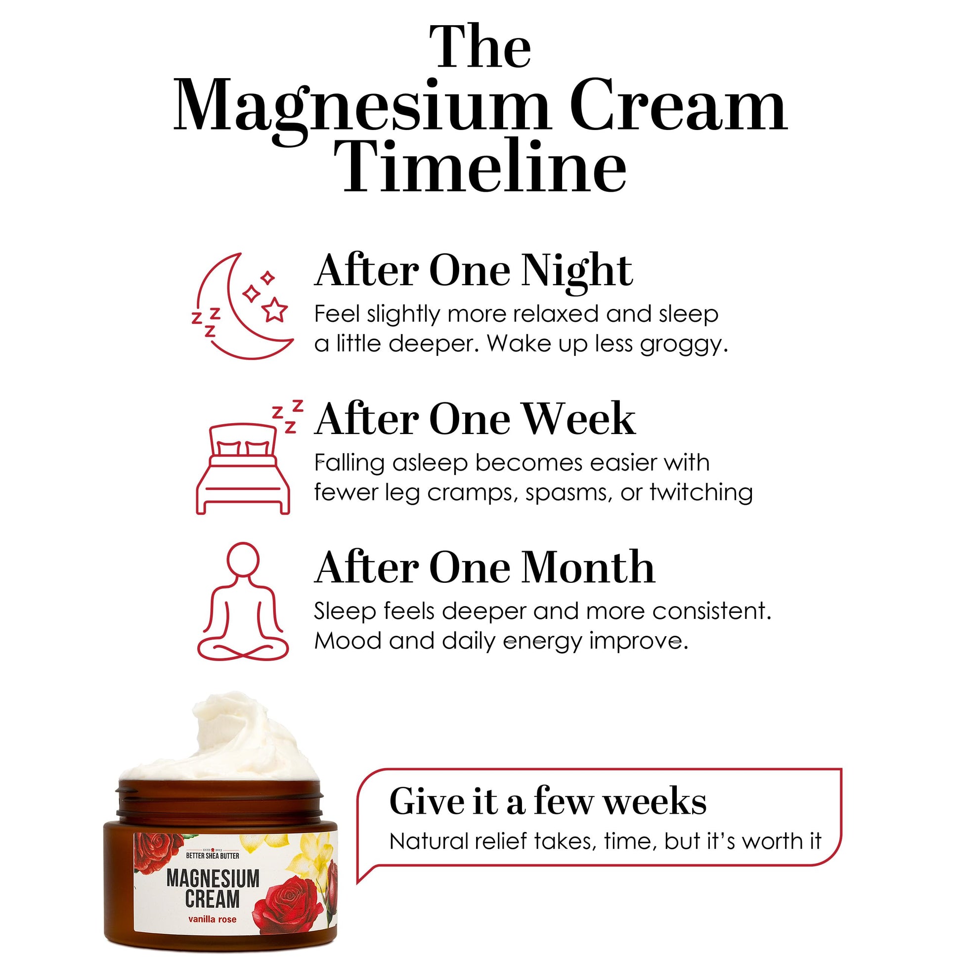 Better Shea Butter Magnesium Lotion for Women | Vanilla Rose | For Pregnancy, Kids & Babies | Relieves Muscle Tension & Leg Cramps | Organic & Natural Ingredients Better Shea Butter uk supplements