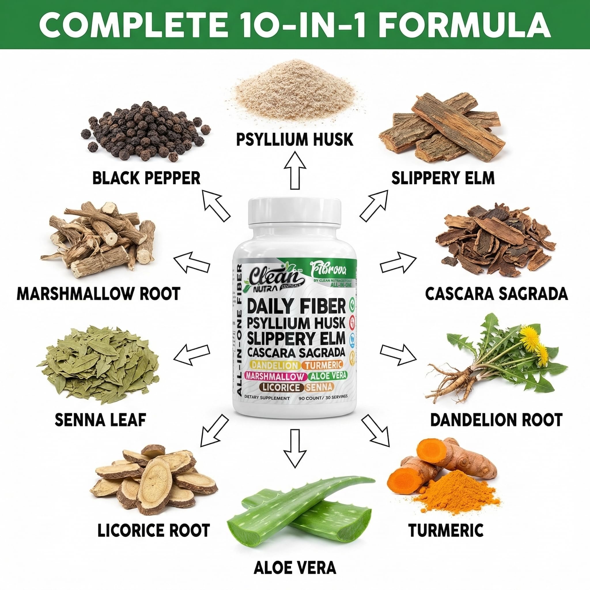 Fiber Supplement Capsules Slippery Elm Psyllium Husk Cascara Sagrada Dandelion Root Turmeric Supplement Aloe Vera Licorice Senna Marshmallow Root Digestive Health Cleanse 90 Pills by Clean Nutra Clean Nutraceuticals uk supplements