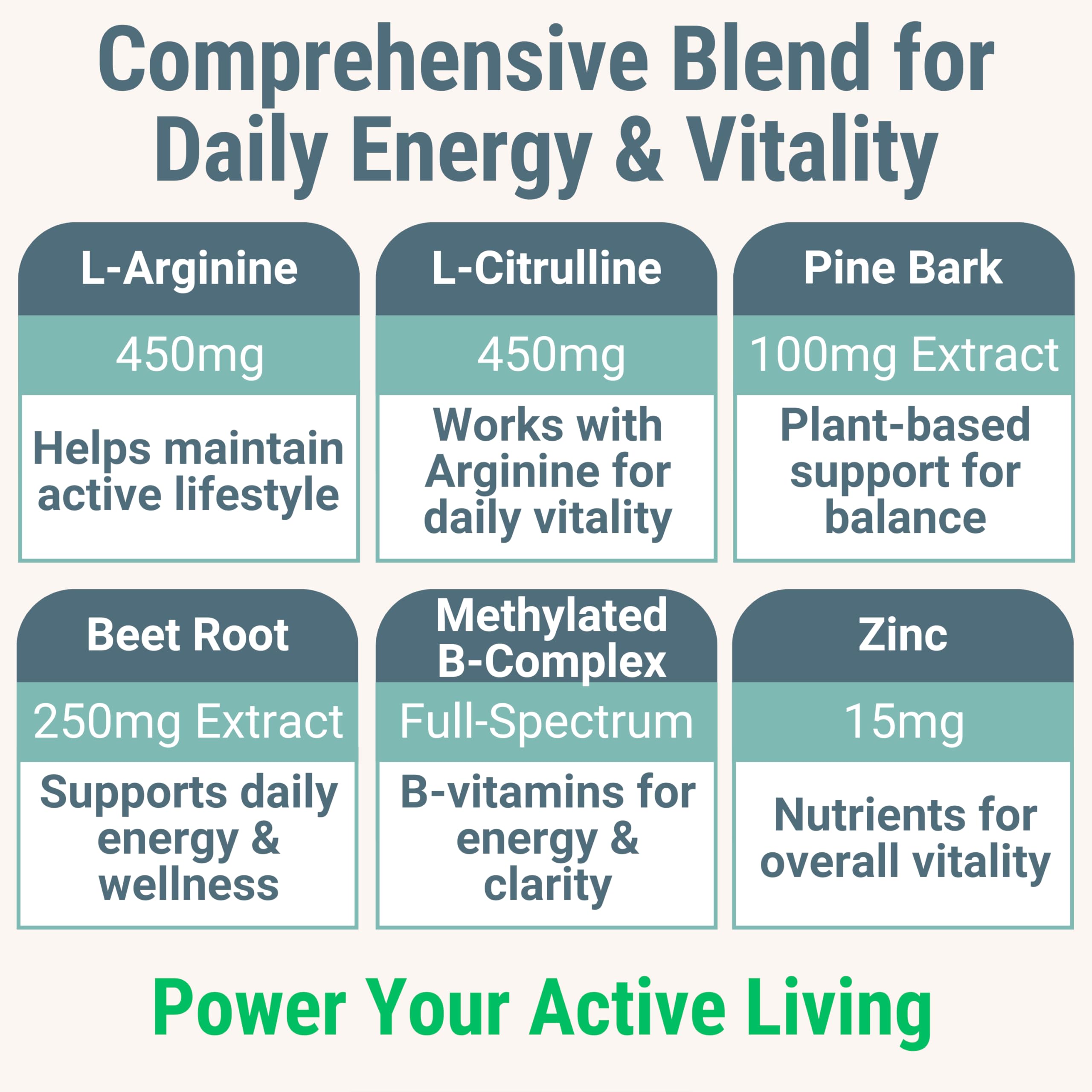 Pine Bark Extract L-Arginine L-Citrulline Beetroot Probiotic Fiber Methylated B Complex Zinc Gummies for Women Men Adults Kids w. Chicory Root Inulin 5-MTHF B6 P5P Powder Capsule Pill Supplement Alt SHIZAM uk supplements