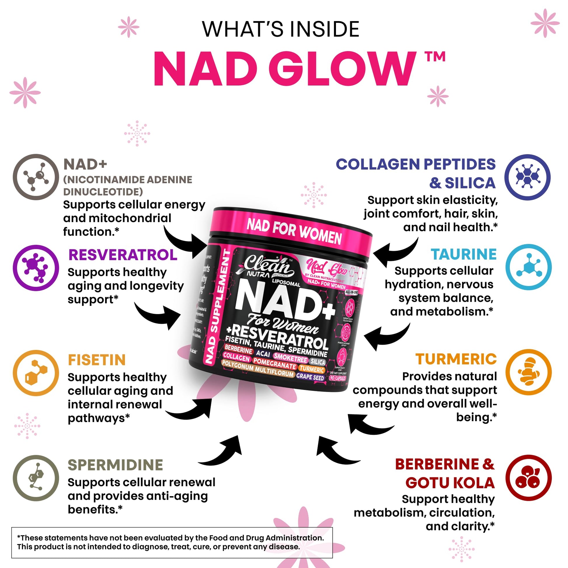 NAD+ Resveratrol Supplement for Women NAD Turmeric Vitamin C Acai Pomegranate Collagen Peptides Nicotinamide Riboside Fisetin Vitamin E Polygonum Multiflorum Berberine 90 Capsules by Clean Nutra Clean Nutraceuticals uk supplements