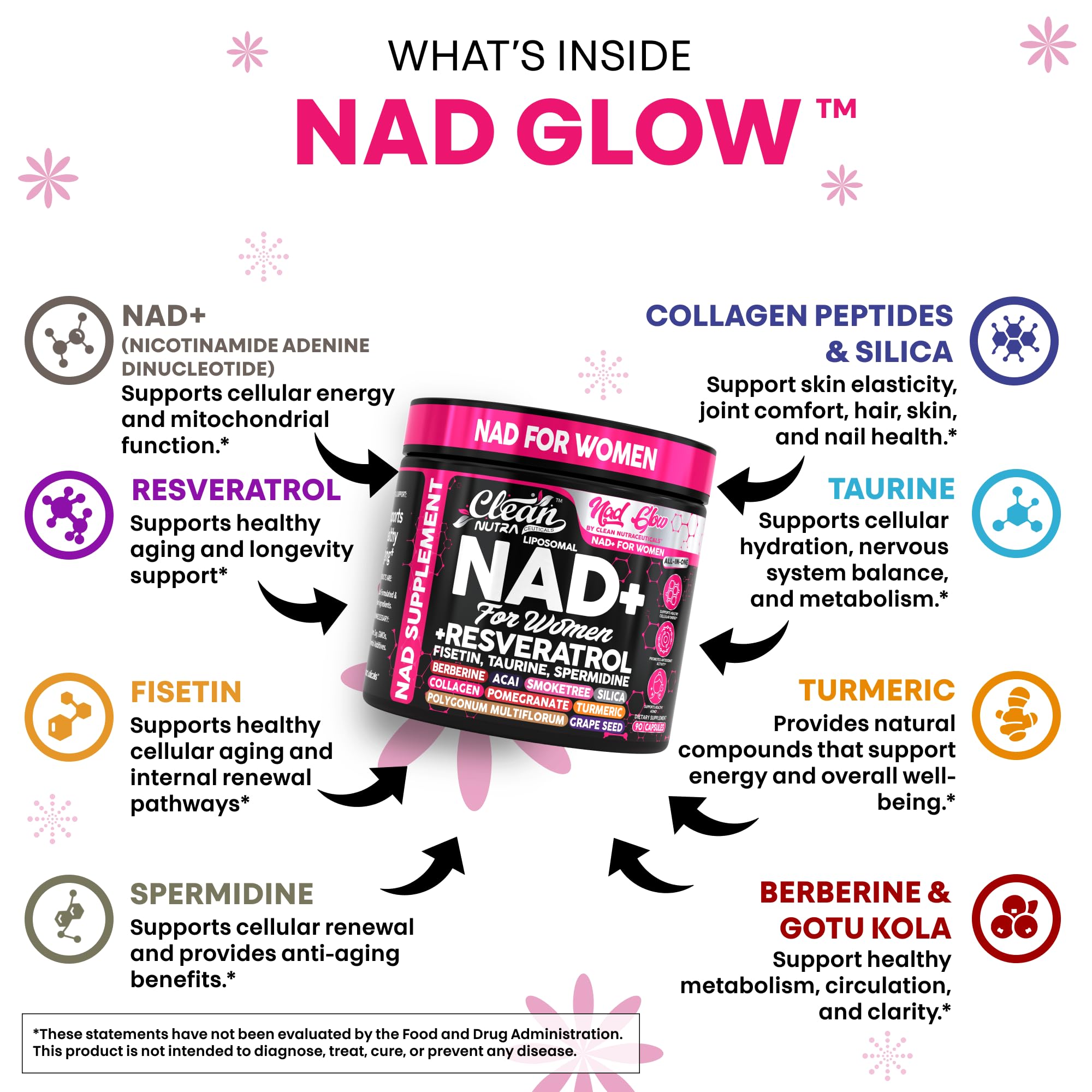 NAD+ Resveratrol Supplement for Women NAD Turmeric Vitamin C Acai Pomegranate Collagen Peptides Nicotinamide Riboside Fisetin Vitamin E Polygonum Multiflorum Berberine 90 Capsules by Clean Nutra Clean Nutraceuticals uk supplements