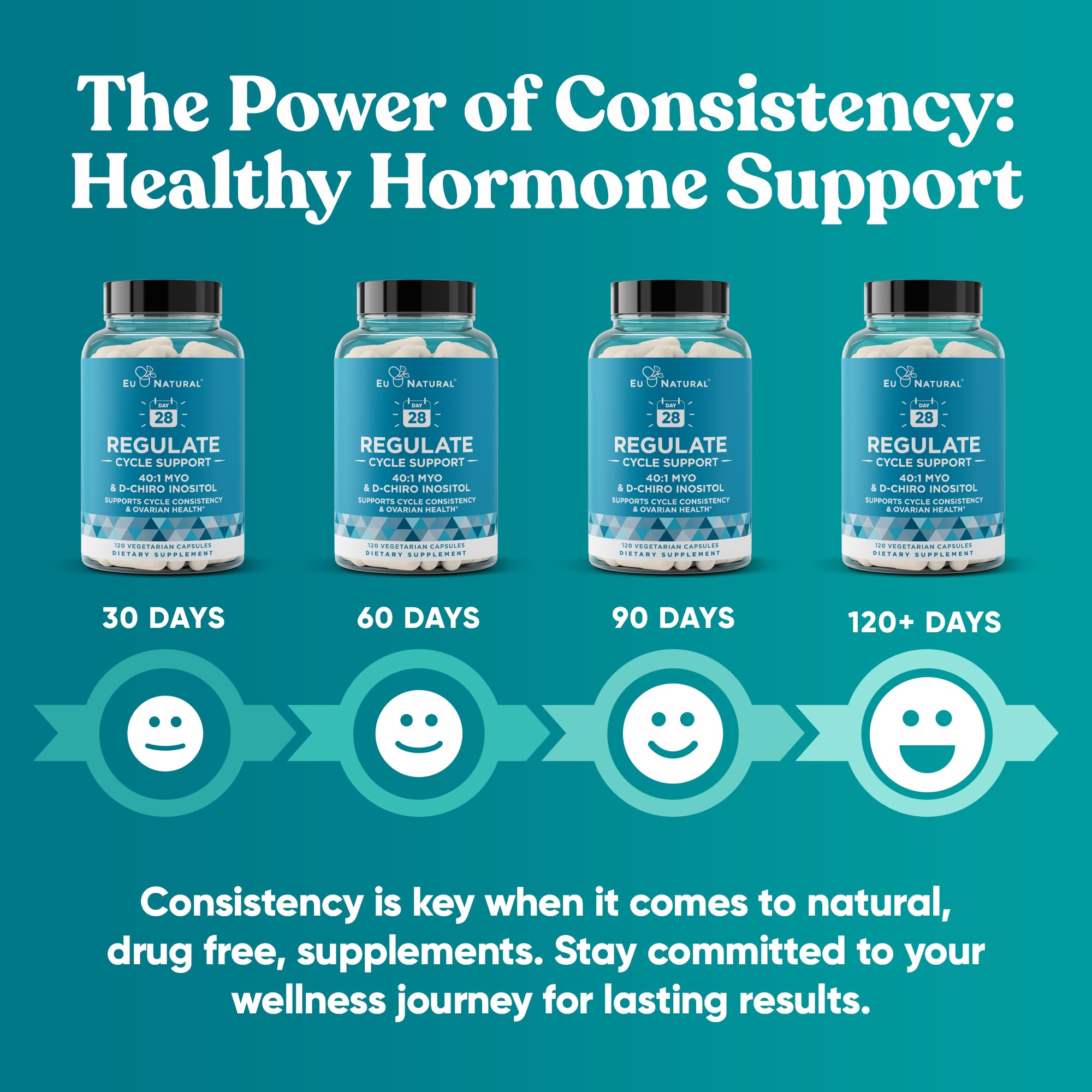 Regulate Cycle Support – Hormone Balance for Women at Optimal 40:1 Myo-Inositol 2000 mg & D-Chiro Inositol 50 mg – Supplement for Period Consistency, Menstrual & Ovulation Support – 120 Vegan Capsules Eu Natural uk supplements