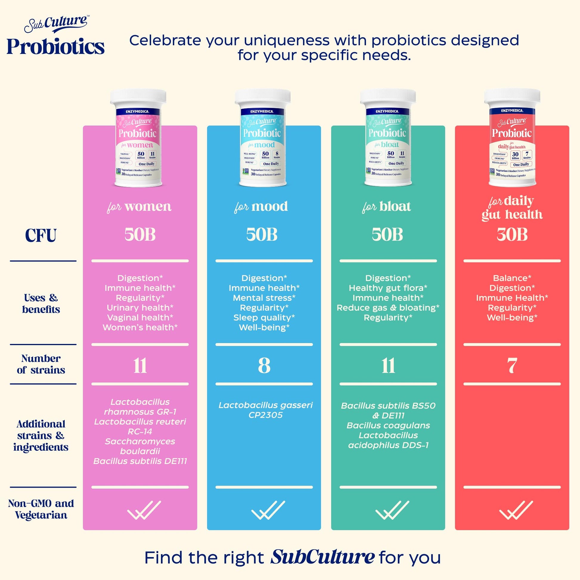 Enzymedica SubCulture Probiotics for Gas & Bloating, 50 Billion CFU, Supports Immune & Digestive Health, Regularity & Gut Flora, 30 Count Enzymedica uk supplements