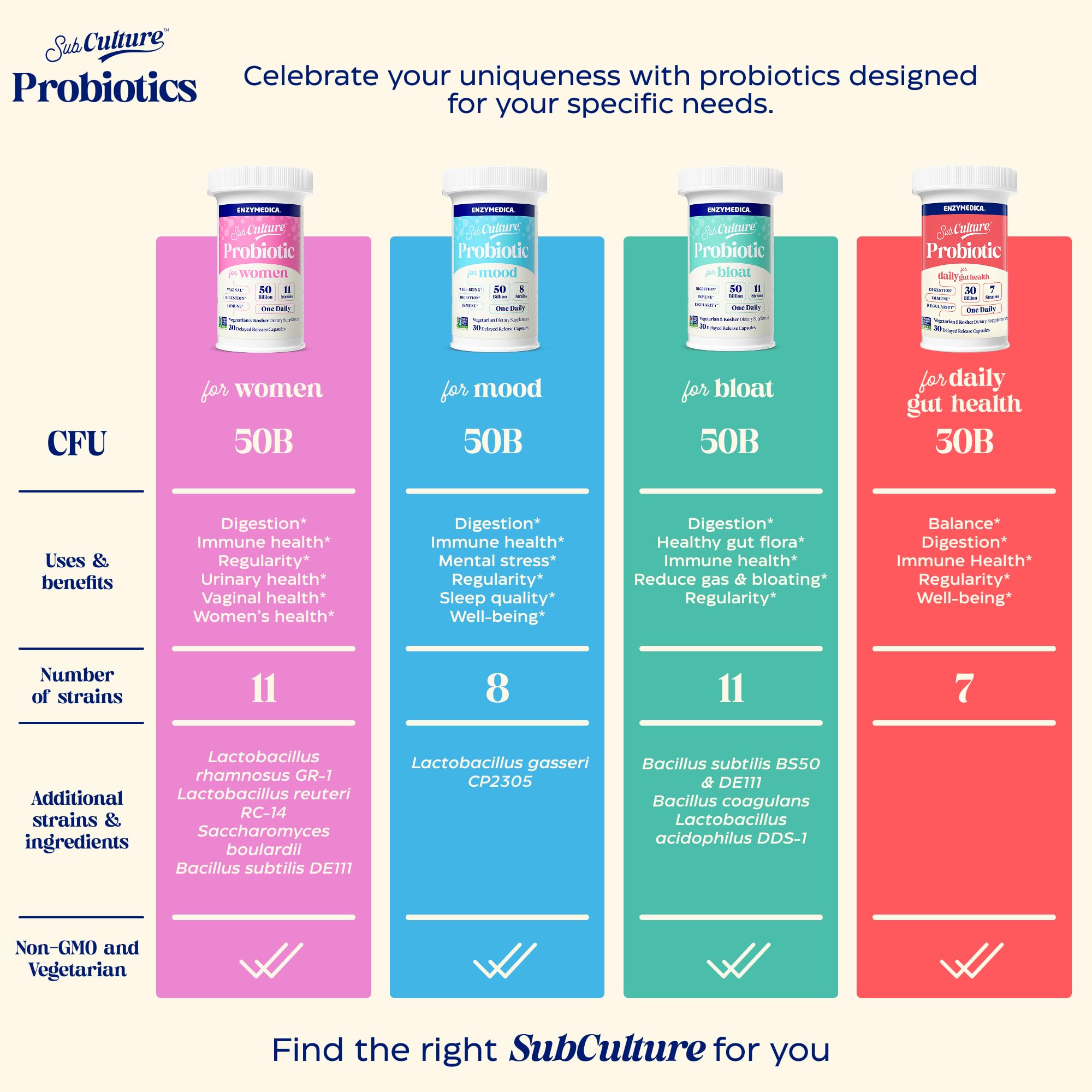 Enzymedica SubCulture Probiotics for Gas & Bloating, 50 Billion CFU, Supports Immune & Digestive Health, Regularity & Gut Flora, 30 Count Enzymedica uk supplements
