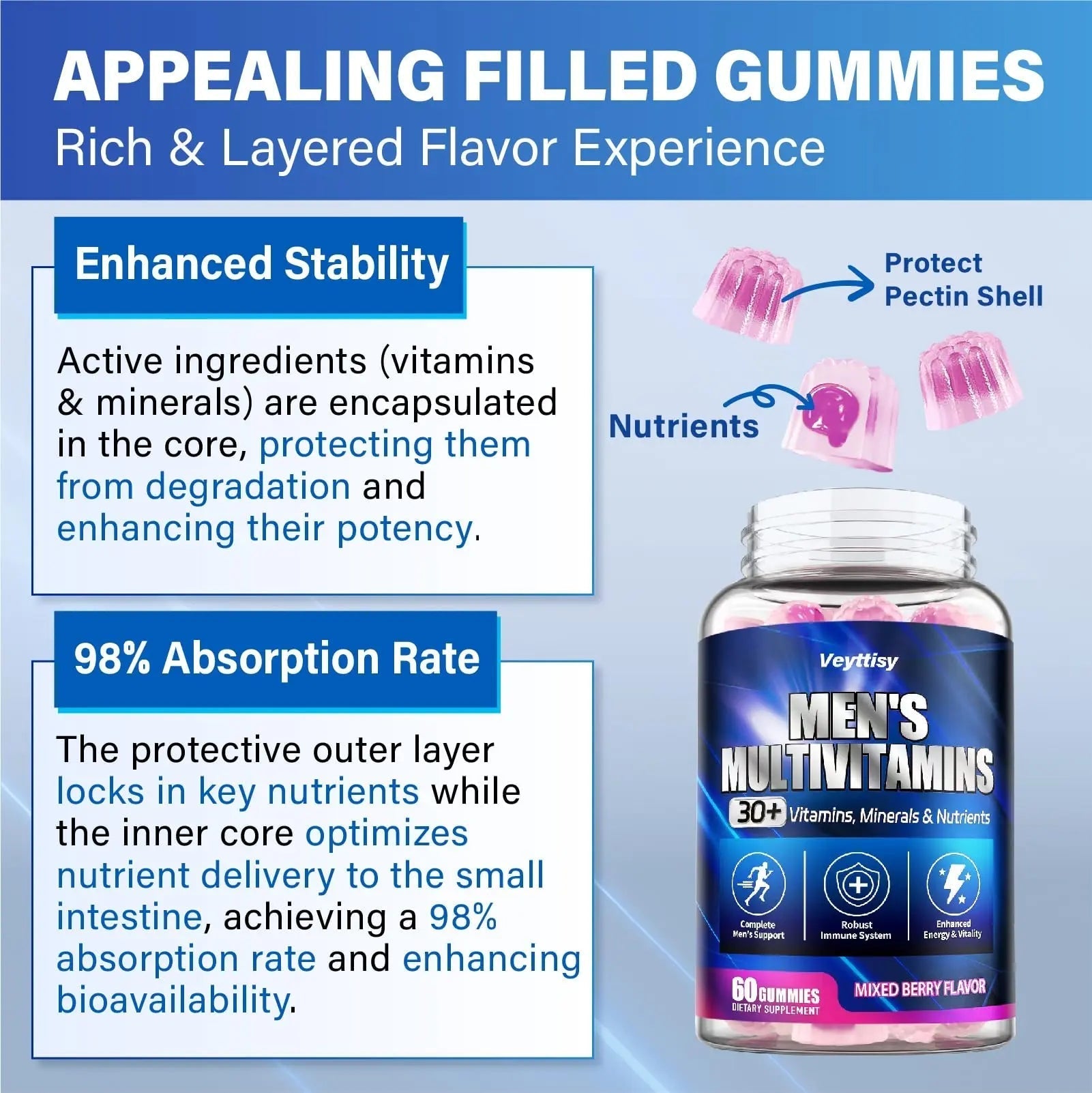 Methylated Multivitamin Gummies for Men - Mens Multivitanins Gummy with Vitamins A C D K E, Methylated Folate, B Complex Veyttisy uk supplements