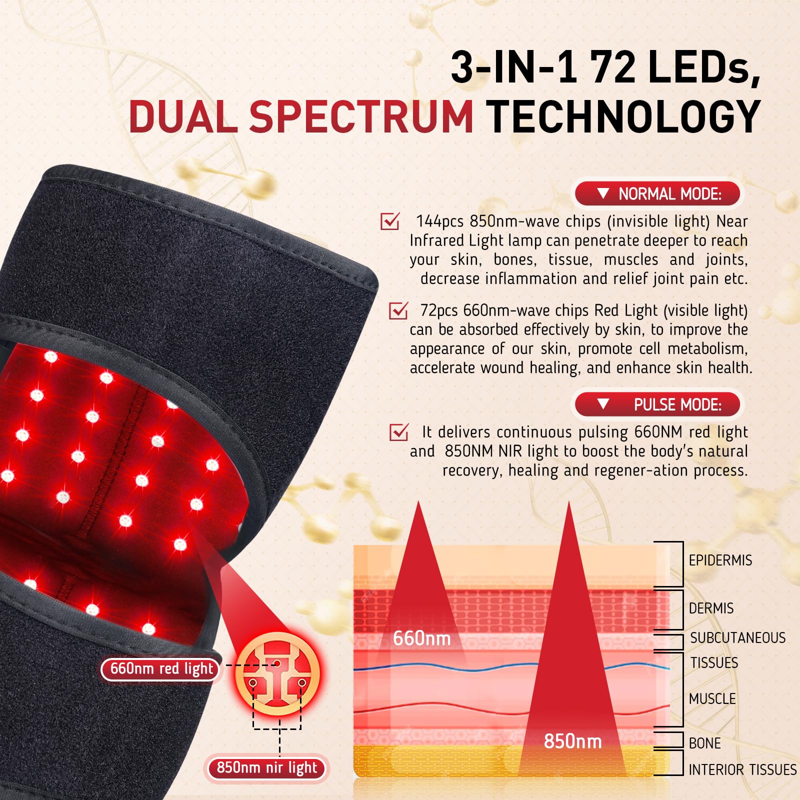 Red Light Therapy for Knee, 660nm Red Light and 850nm Near Infrared Light Therapy Device Rikimxin uk supplements