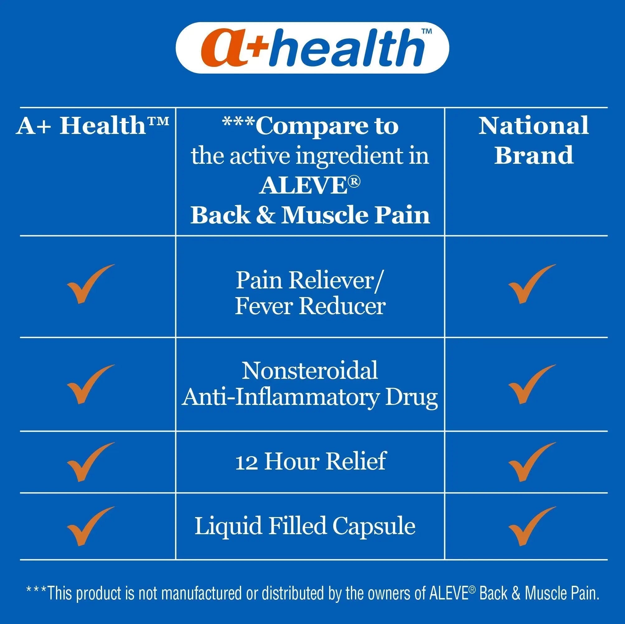 A+Health Naproxen Sodium 220 Mg Liquid Gels Back and Muscle Pain, Pain Reliever/Fever Reducer (NSAID), 180 Count A+Health uk supplements