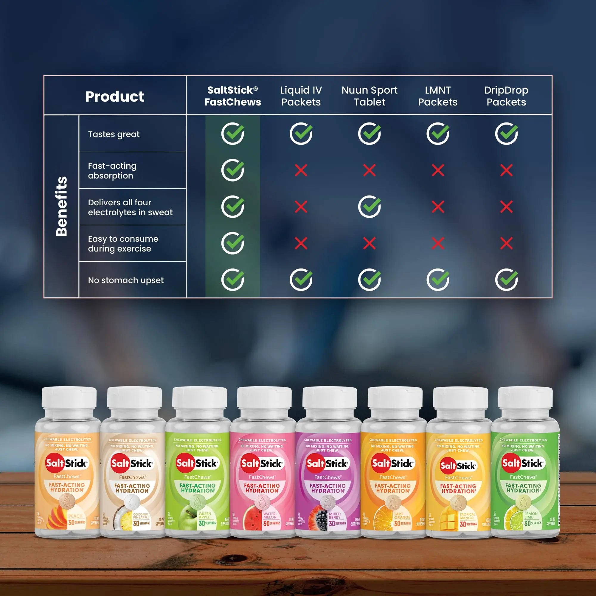 SaltStick Electrolyte FastChews - 60 Mixed Berry Chewable Tablets - Salt Tablets for Running and Hydration, Electrolyte Chews - 60 Count Bottle SaltStick uk supplements