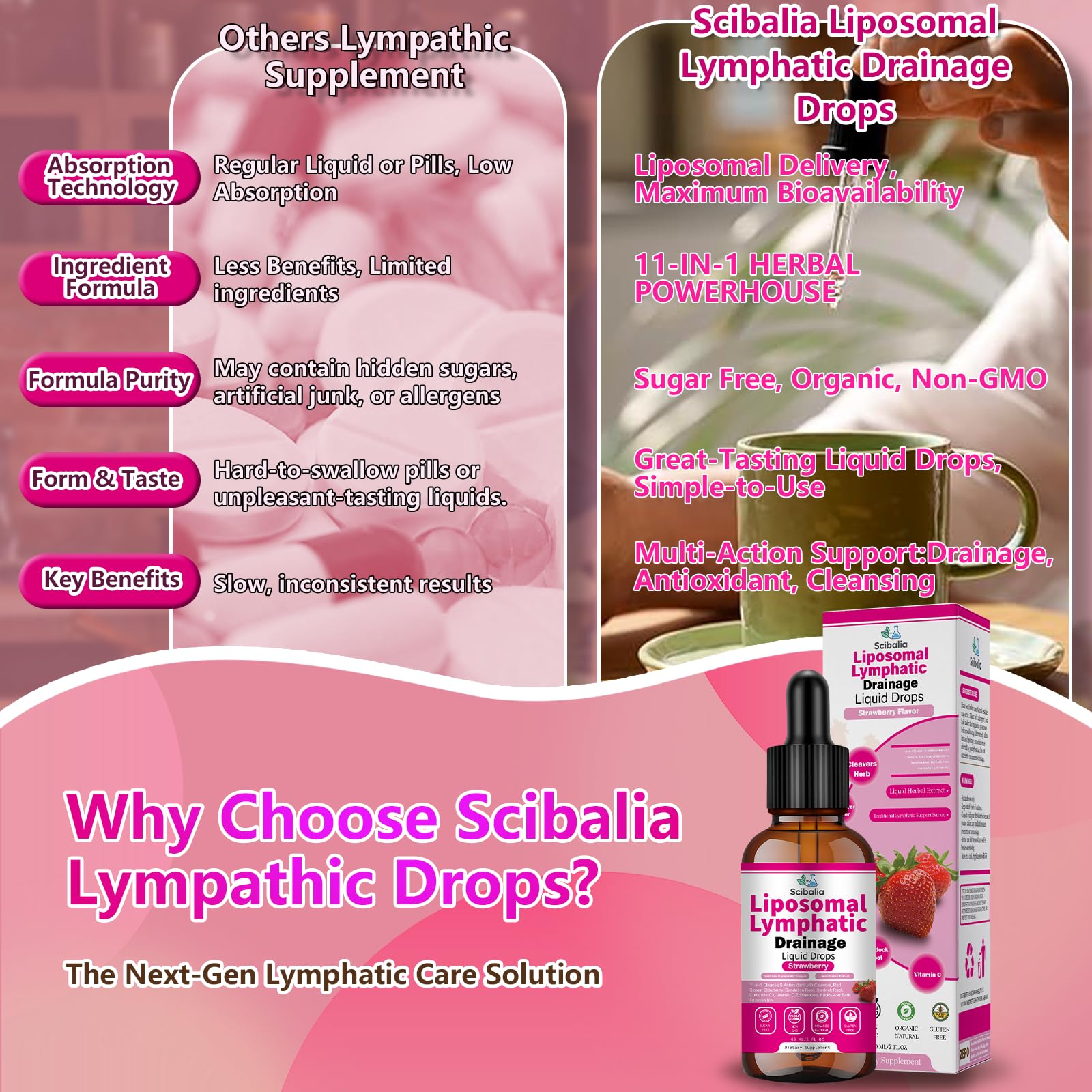 Scibalia Liposomal Lymphatic Drainage Drops, 11-in-1 Organic Lymphatic Support with Red Clover Echinacea Elderberry Burdock Root for Lymph Cleanse Immune Support & Daily Detox Vegan Non-GMO Scibalia uk supplements