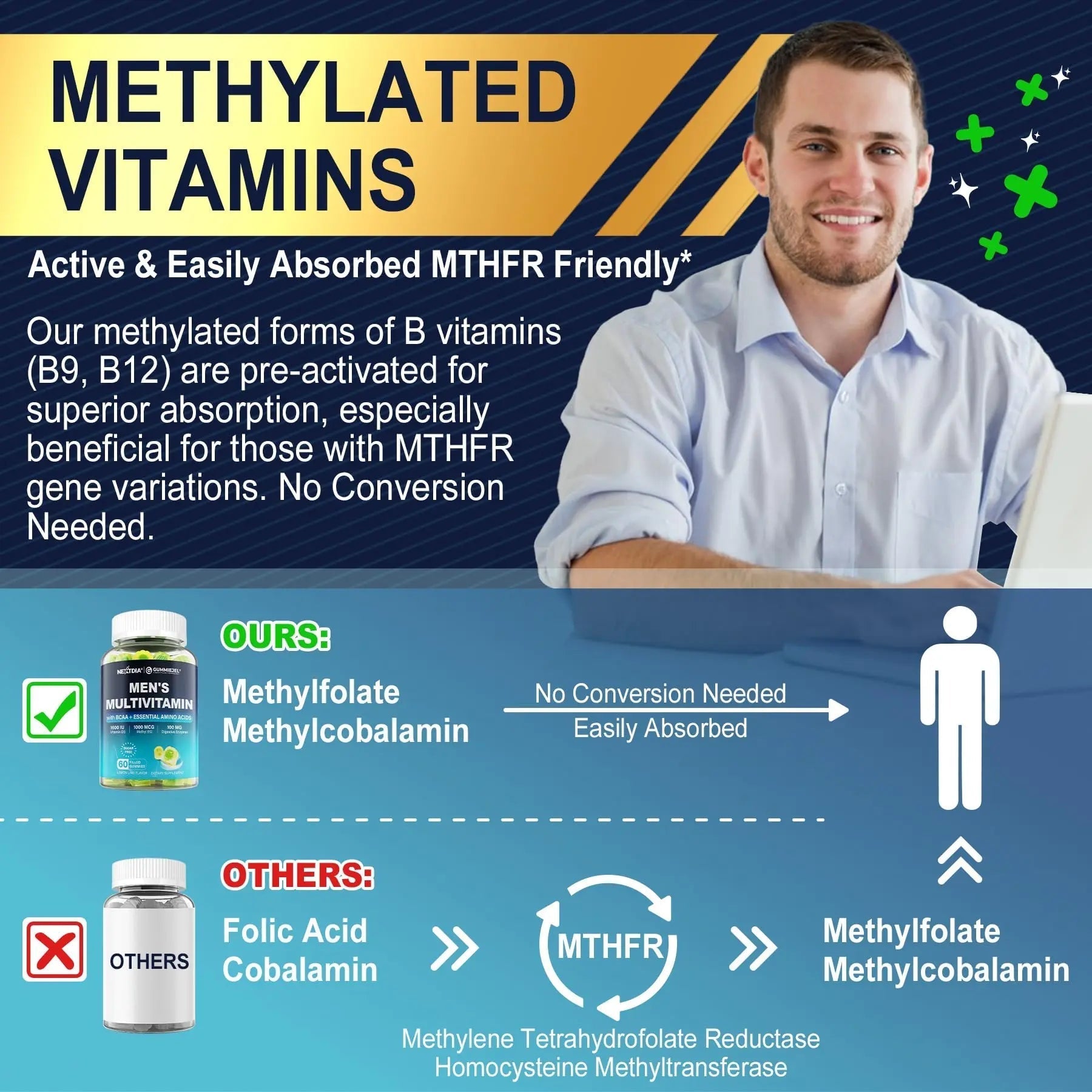 Nextdia Mens Multivitamin Gummies 60 Count + Womens Multivitamin Gummies 60 Count Nextdia uk supplements