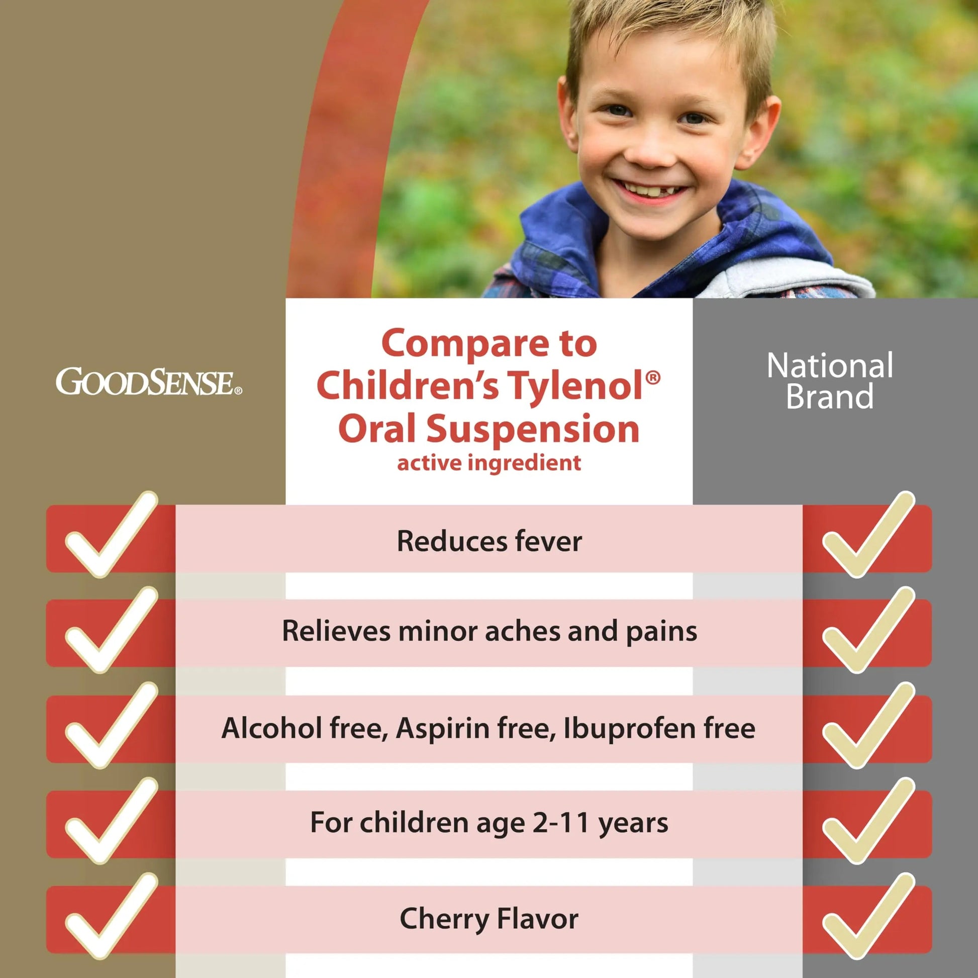 GoodSense Children's Dye-Free, Acetaminophen 160 mg per 5 mL Oral Suspension, Cherry Flavor, 8 FL OZ GoodSense uk supplements