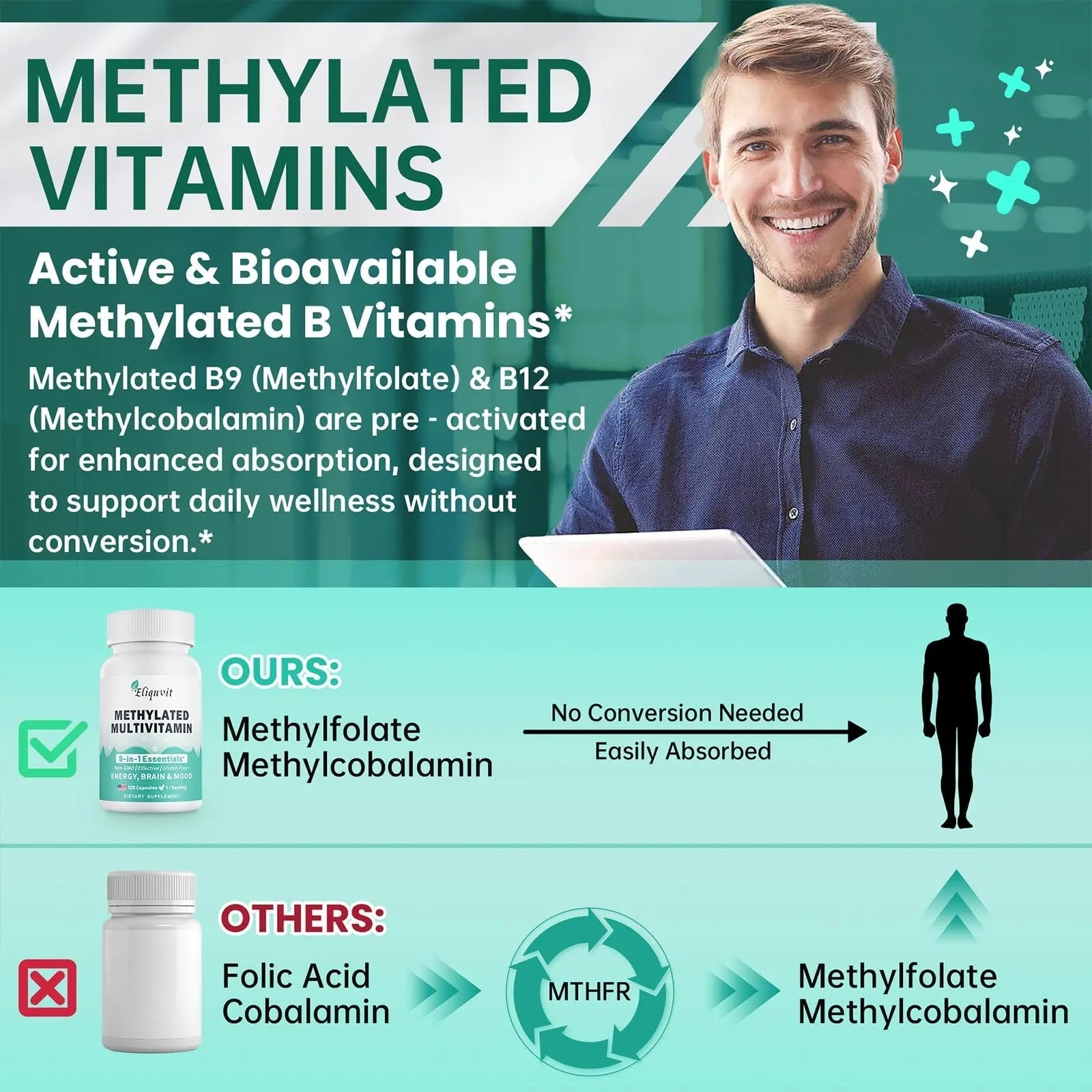 Eliquvit Methylated Multivitamin for Men & Women - Methylated B Complex with Methylfolate & B12-9-in-1 MTHFR Support + TMG - Vegan Multivitamin Eliquvit uk supplements