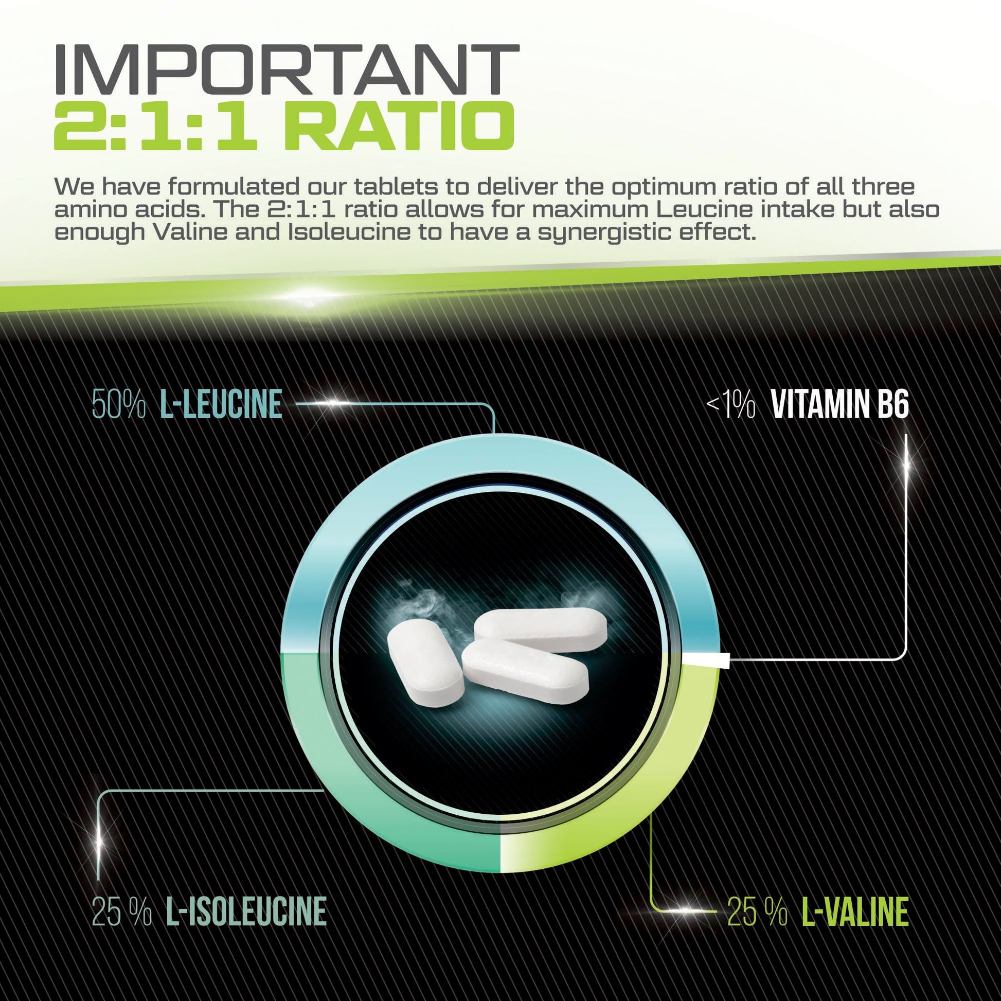 BCAA 1000mg - 425 Vegan Tablets - 3000mg Daily Serving - 141 Day Supply - 2:1:1 BCAAs Xellerate NUTRITION uk supplements