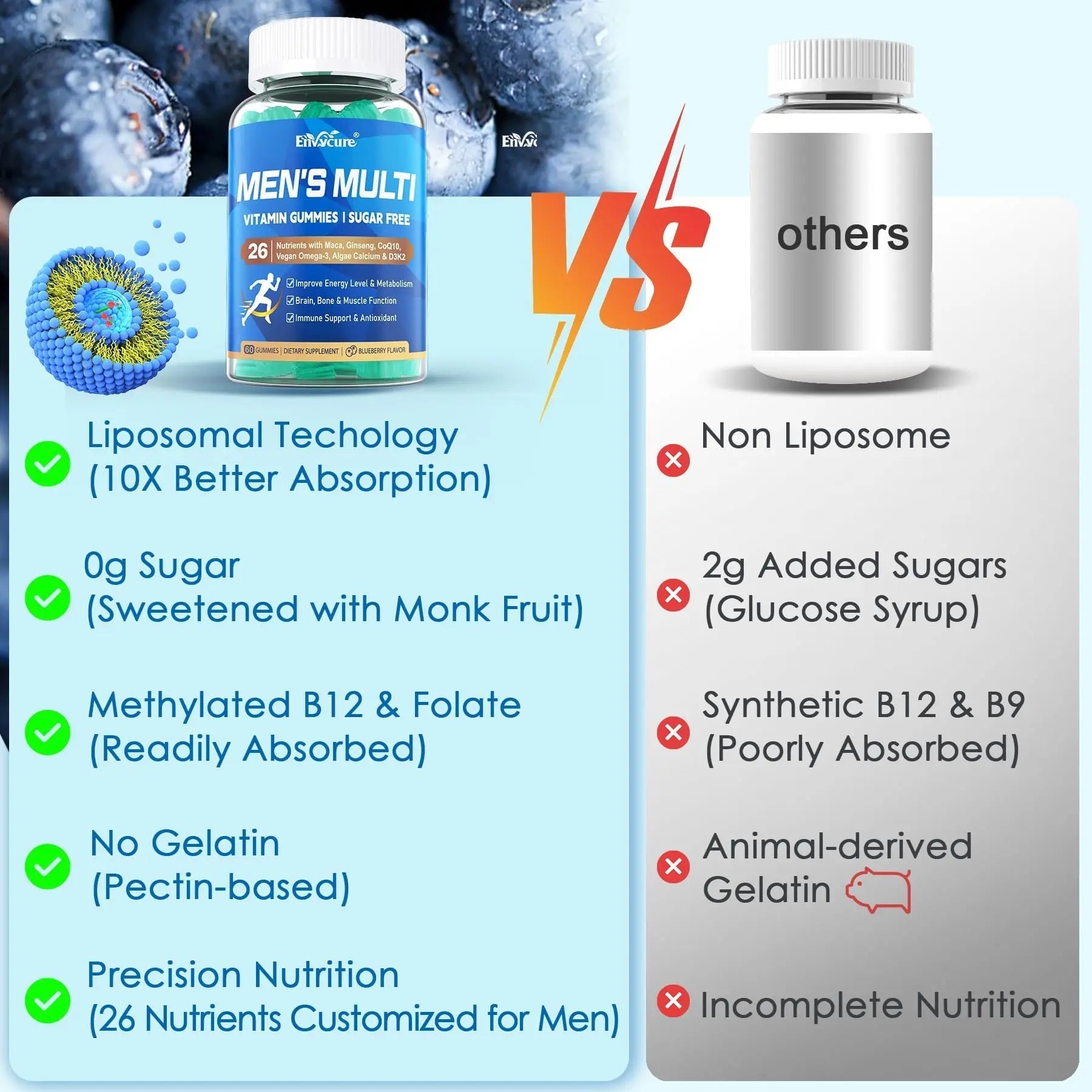 Methylated Multivitamin for Men Gummies, Vegan Omega 3, CoQ10, Zinc, Vitamin A C D3 K2 E B Complex, Calcium, Magnesium, Lycopene EnvyCure uk supplements