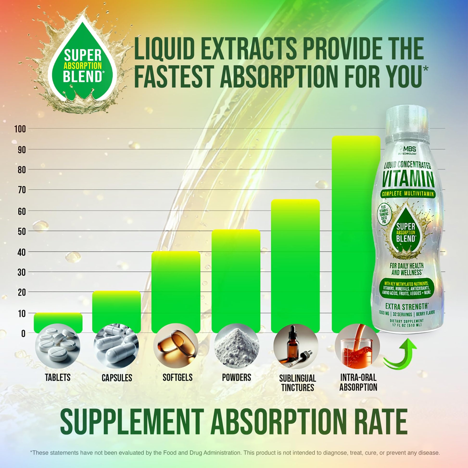 MBS Biotechnology Liquid Multivitamin for Adults – Complete High-Absorption Daily Vitamin with Superfoods, CoQ10, B-Complex, Turmeric & PQQ – Immune & Energy Support – Berry Flavor, 17 oz MBS Biotechnology uk supplements