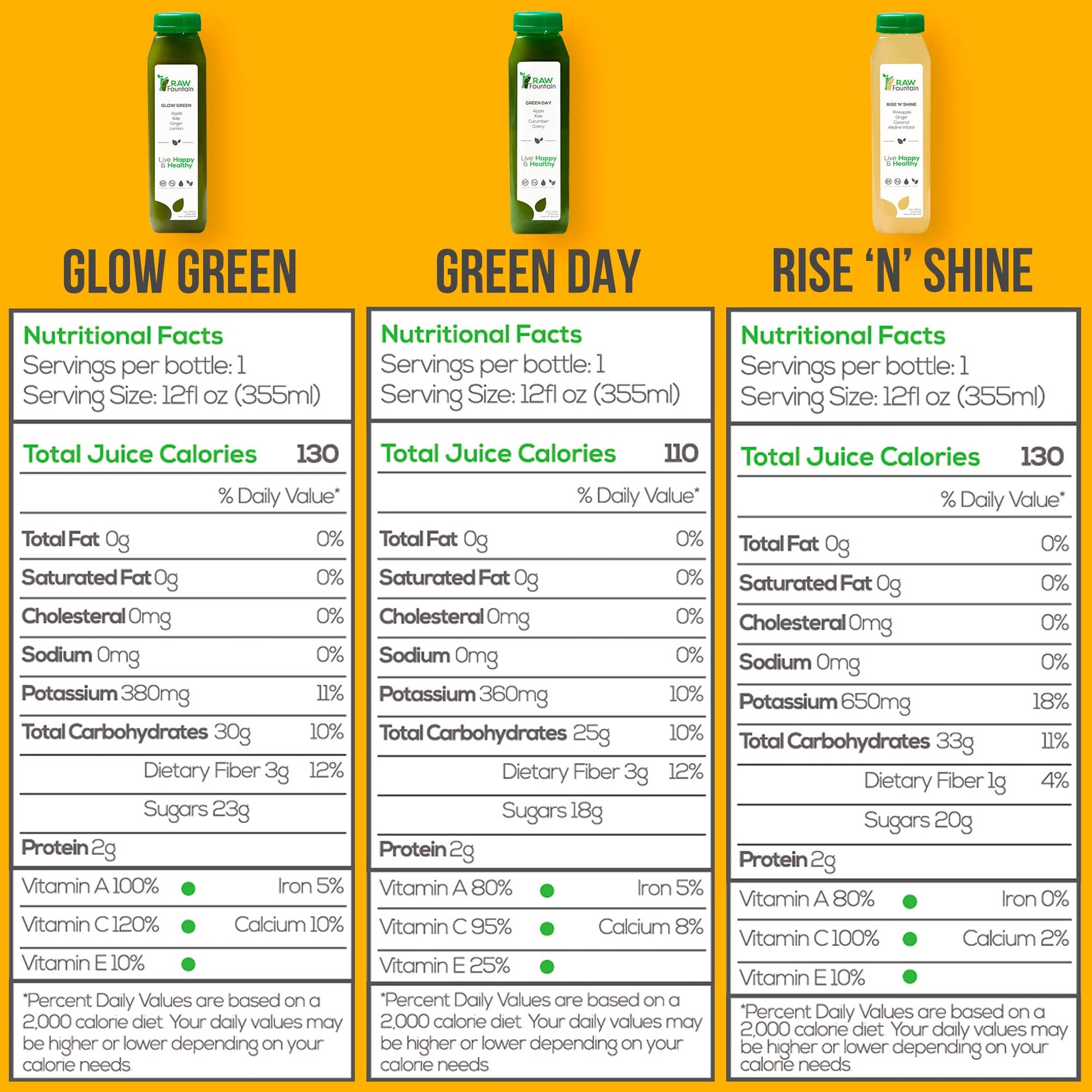3 Day Juice Cleanse by Raw Fountain, All Natural Raw Detox Cleanse, Liquid Juice Diet Raw Fountain uk supplements
