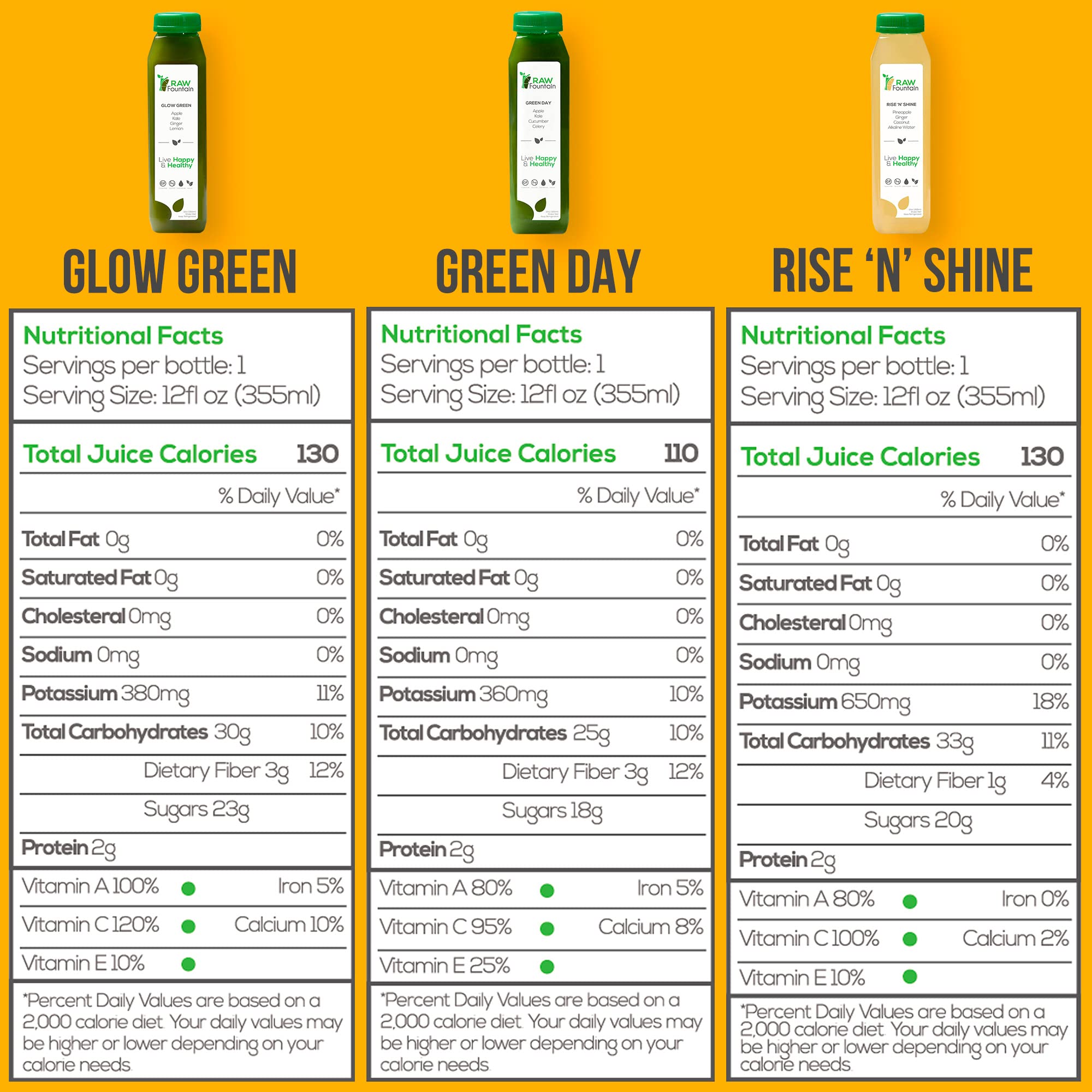 3 Day Juice Cleanse by Raw Fountain, All Natural Raw Detox Cleanse, Liquid Juice Diet Raw Fountain uk supplements