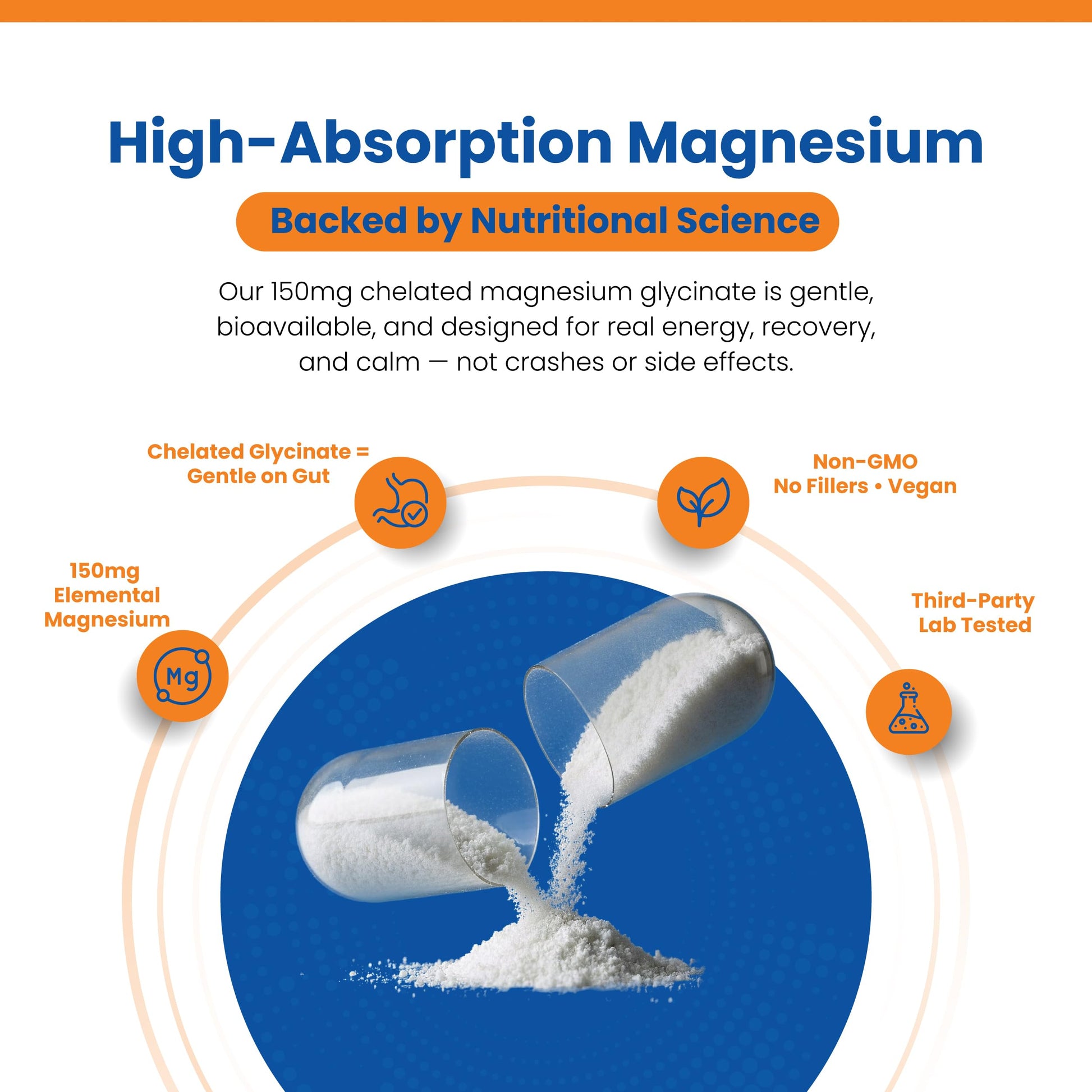 Perfect Vitamin Products Magnesium Glycinate 150mg – Vegan Capsules for Sleep, Stress & Muscle Support – Non-GMO, High Absorption, Gentle on Stomach – (60 Vegan Capsules) Perfect Vitamin Products uk supplements