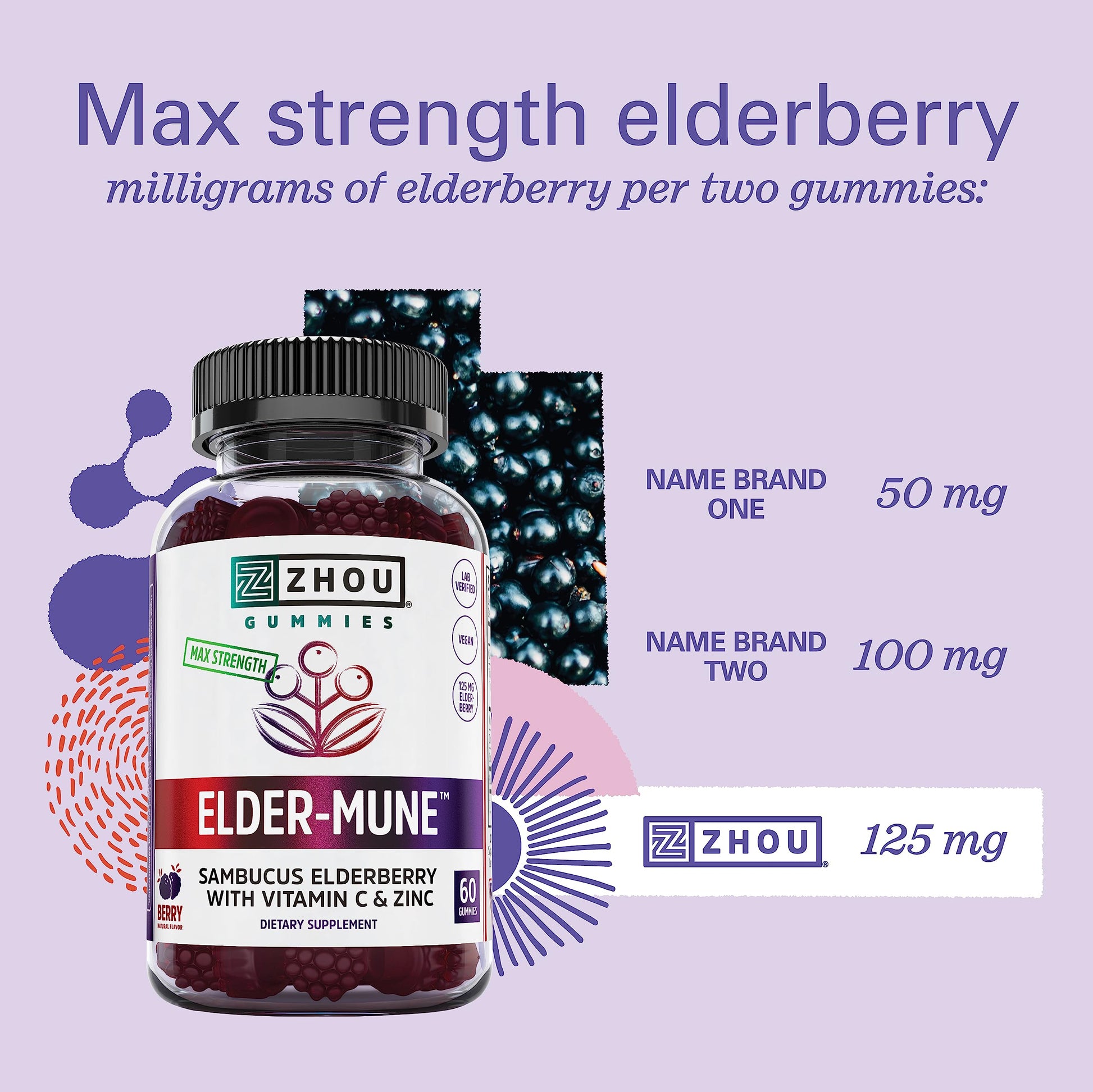 Zhou Nutrition Elder-Mune Sambucus Elderberry Gummies with Zinc and Vitamin C Zhou Nutrition uk supplements