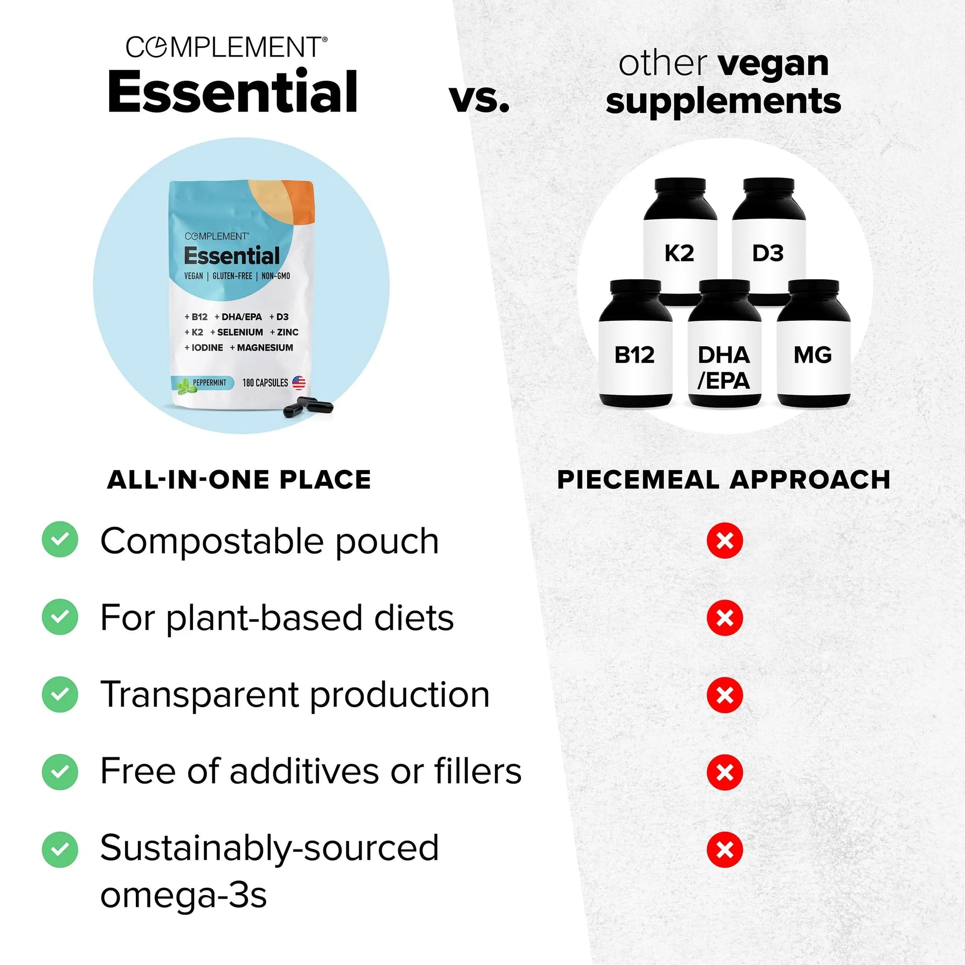 Complement Essential Vegan Multivitamin for Men & Women (30 Servings, 90 Capsules) with Omega-3 DHA & EPA, B12, Vitamin D3 & K2, Zinc, Selenium Complement uk supplements