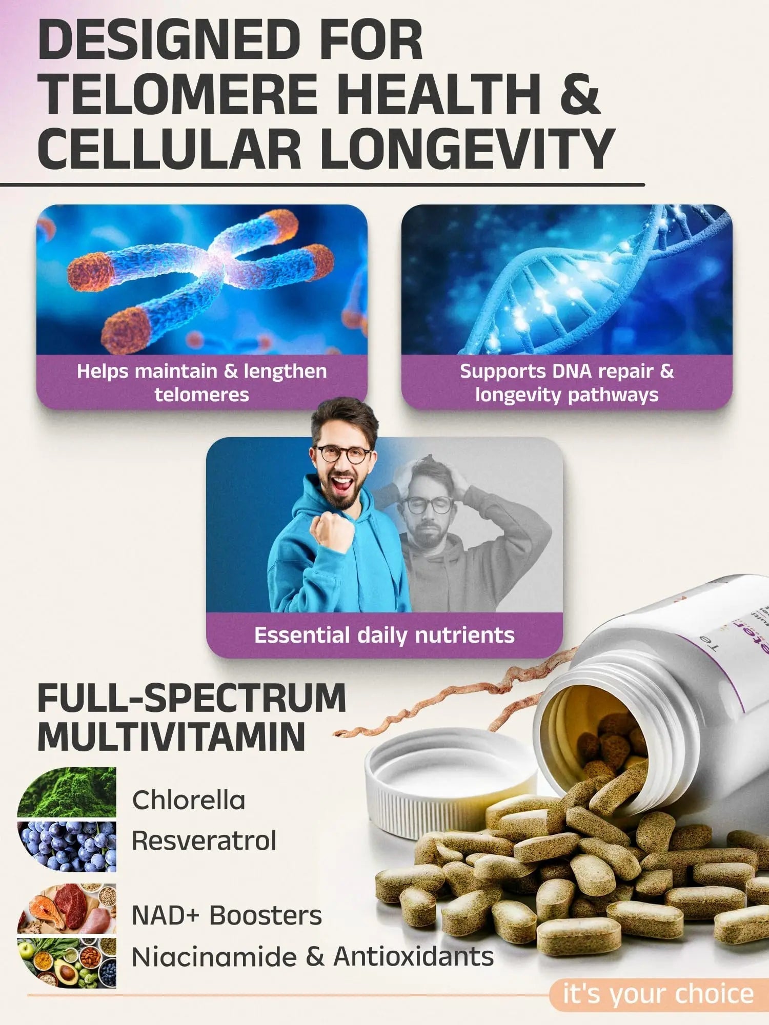 Telovite Daily Multivitamin for Men & Women – Telomere & Cellular Health Support – High Potency Vitamins A, D, E, C, B-Complex Eternity Medicine Rx uk supplements