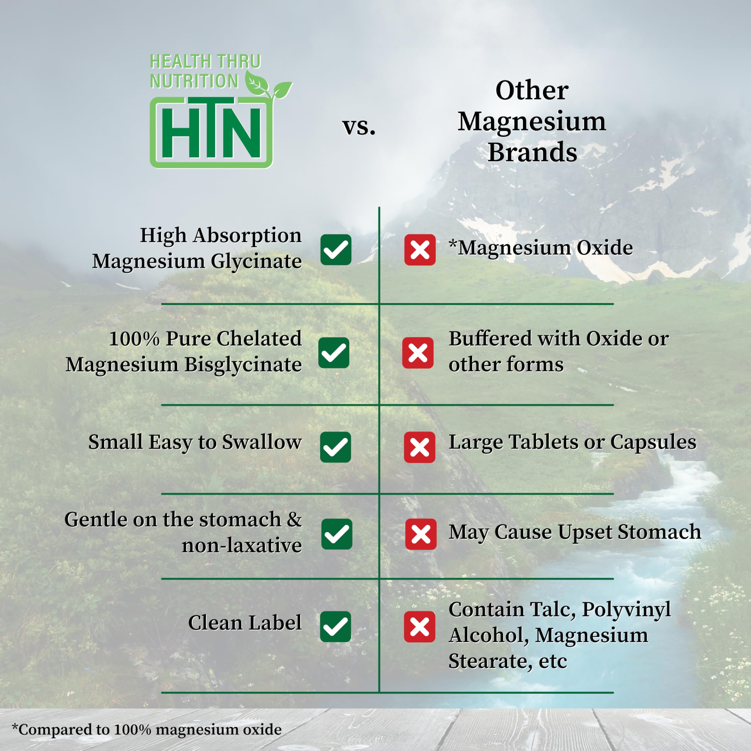 Magnesium Glycinate - Muscle, Nerves, Relaxation & Sleep Supplement | 200mg Elemental Magnesium Fully Reacted Chelated | Gentle on the Stomach | Non-GMO 120 Tablets | by Health Thru Nutrition Health Thru Nutrition uk supplements