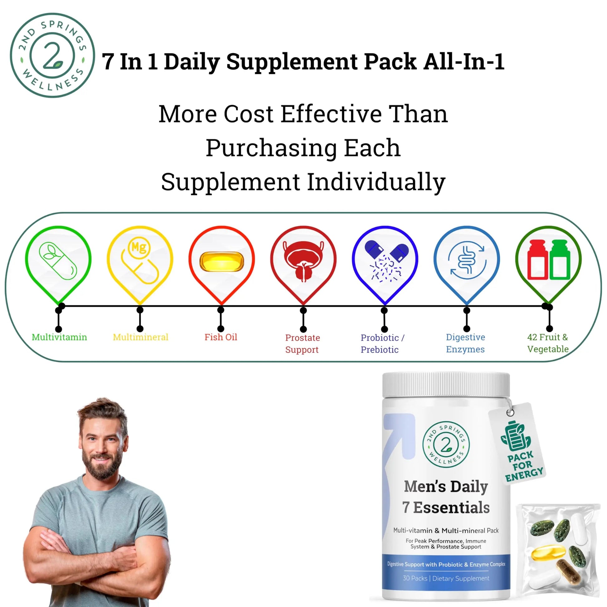 2nd Springs Daily 7 Essentials Men's Vitamin Pack - 7 Pack Adult Male Multivitamin & Multimineral Pack for Energy, Metabolism, Immune System Support 2nd Springs uk supplements