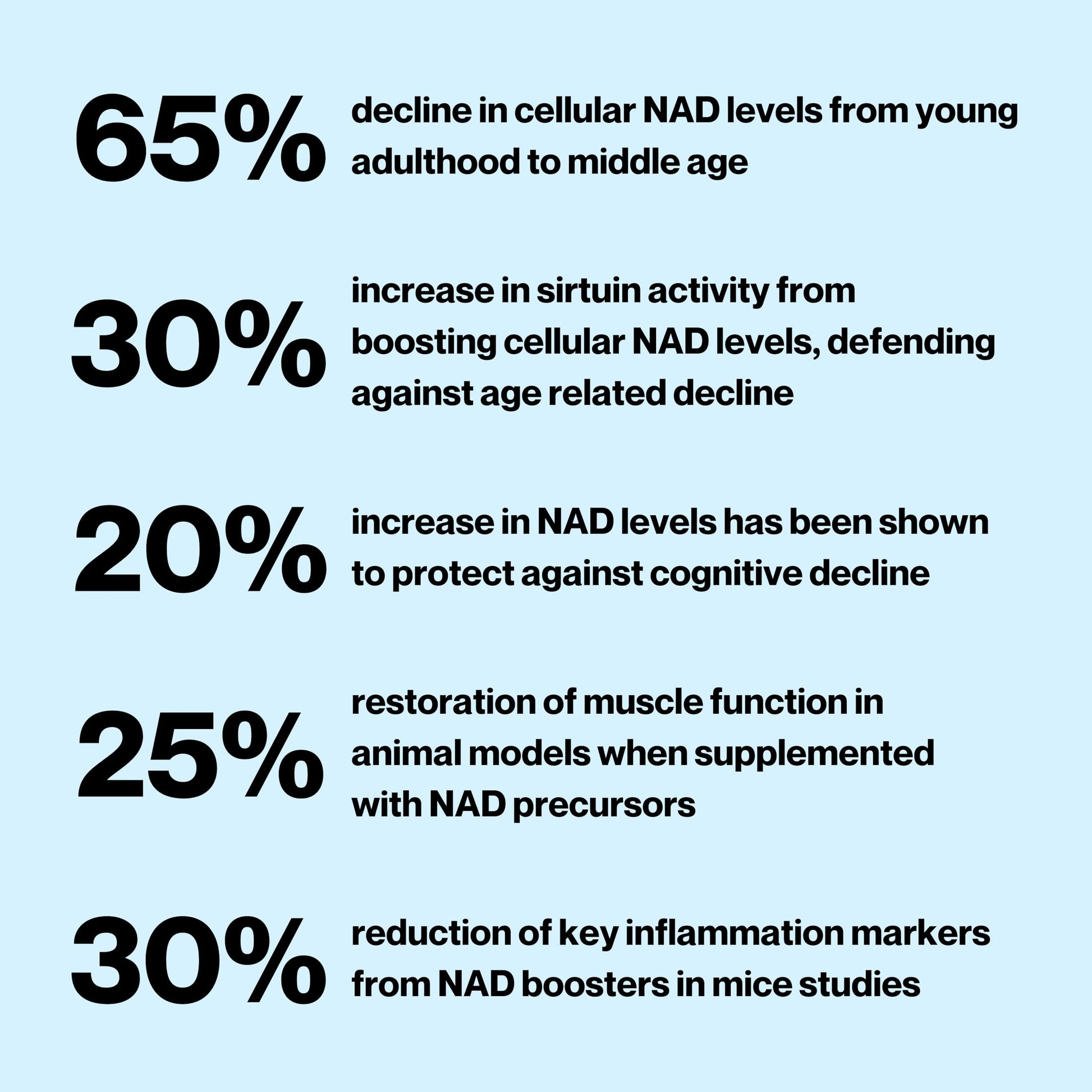 Celly NAD Booster | Longevity Supplement for Healthy Aging with NR (Nicotinamide Riboside) and Nicotinamide | Promotes Cell Function & Vitality | Non-GMO & 3rd Party Tested Celly uk supplements